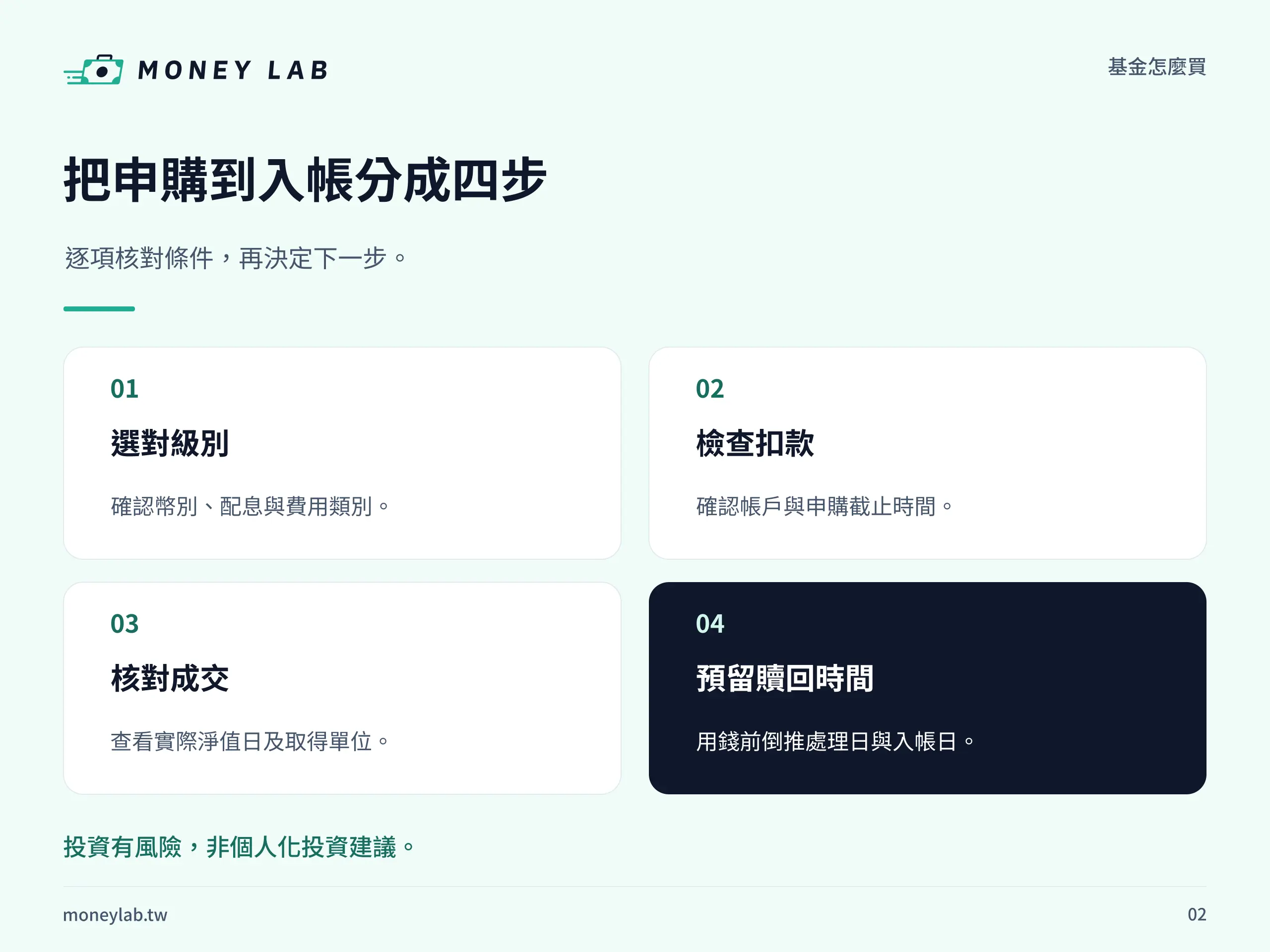 把申購到入帳分成四步。逐項核對條件，再決定下一步。