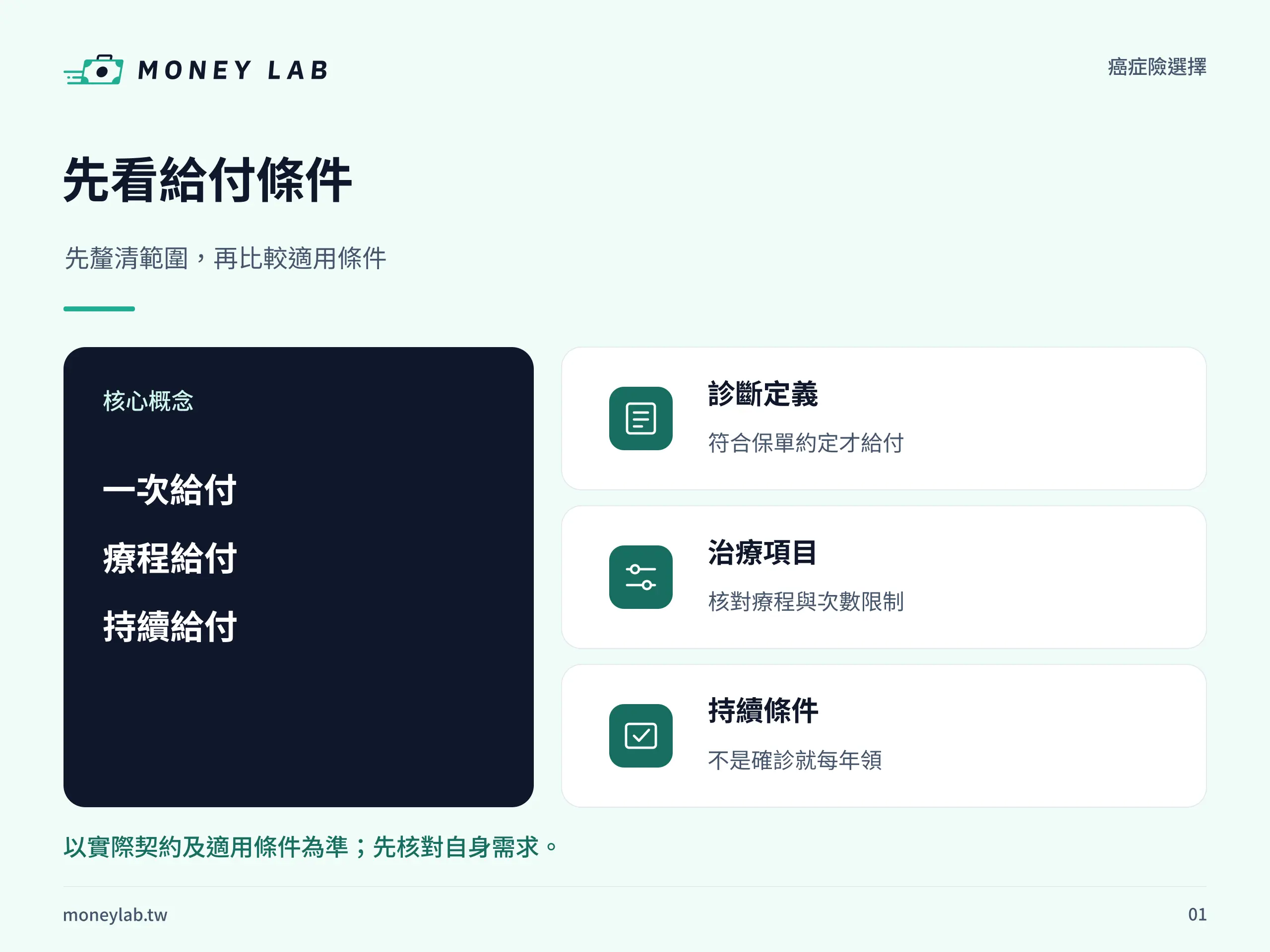 癌症險給付類型與保障缺口比較