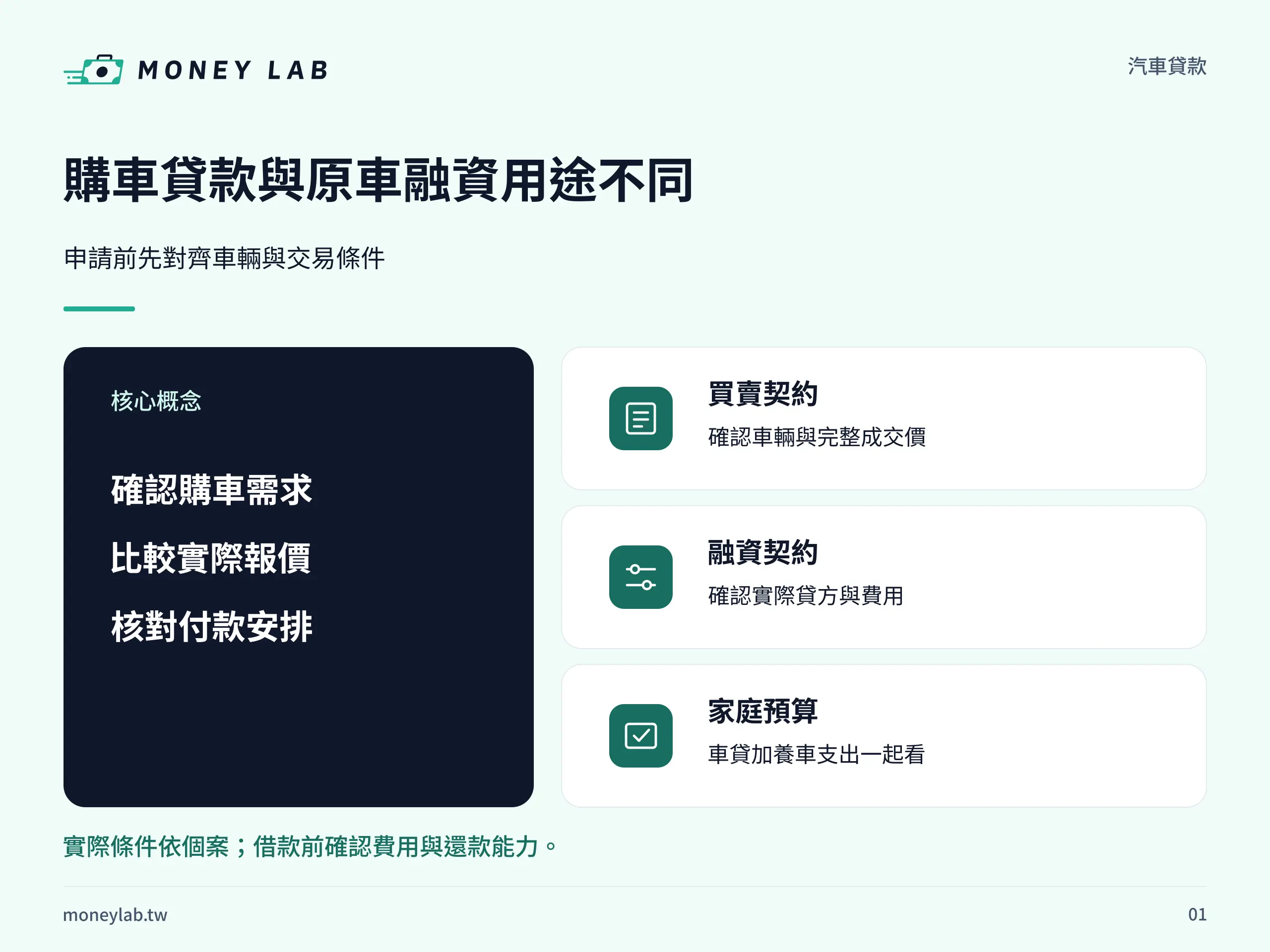 購車貸款與原車融資用途不同。申請前先對齊車輛與交易條件