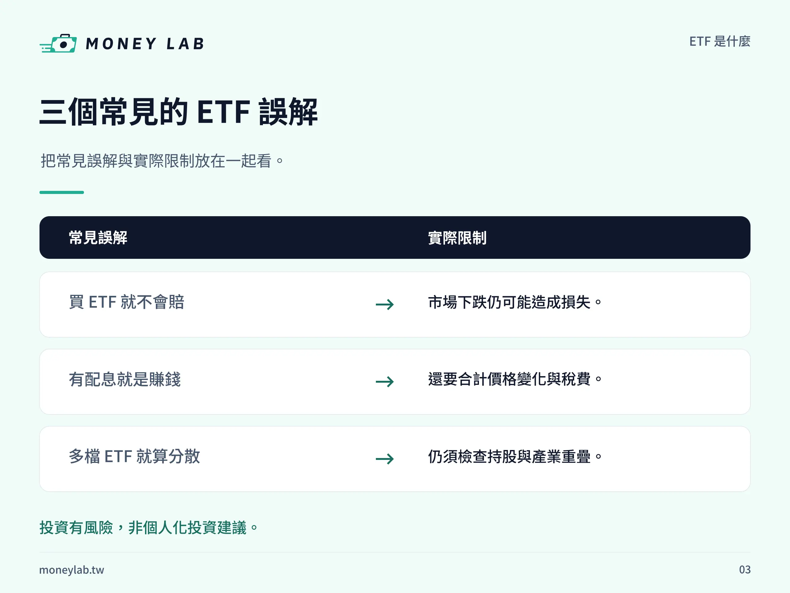 三個常見的 ETF 誤解。把常見誤解與實際限制放在一起看。