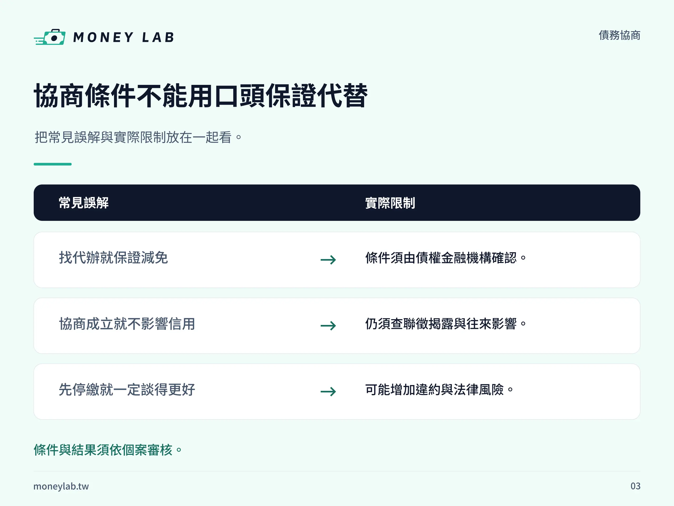 協商條件不能用口頭保證代替。把常見誤解與實際限制放在一起看。