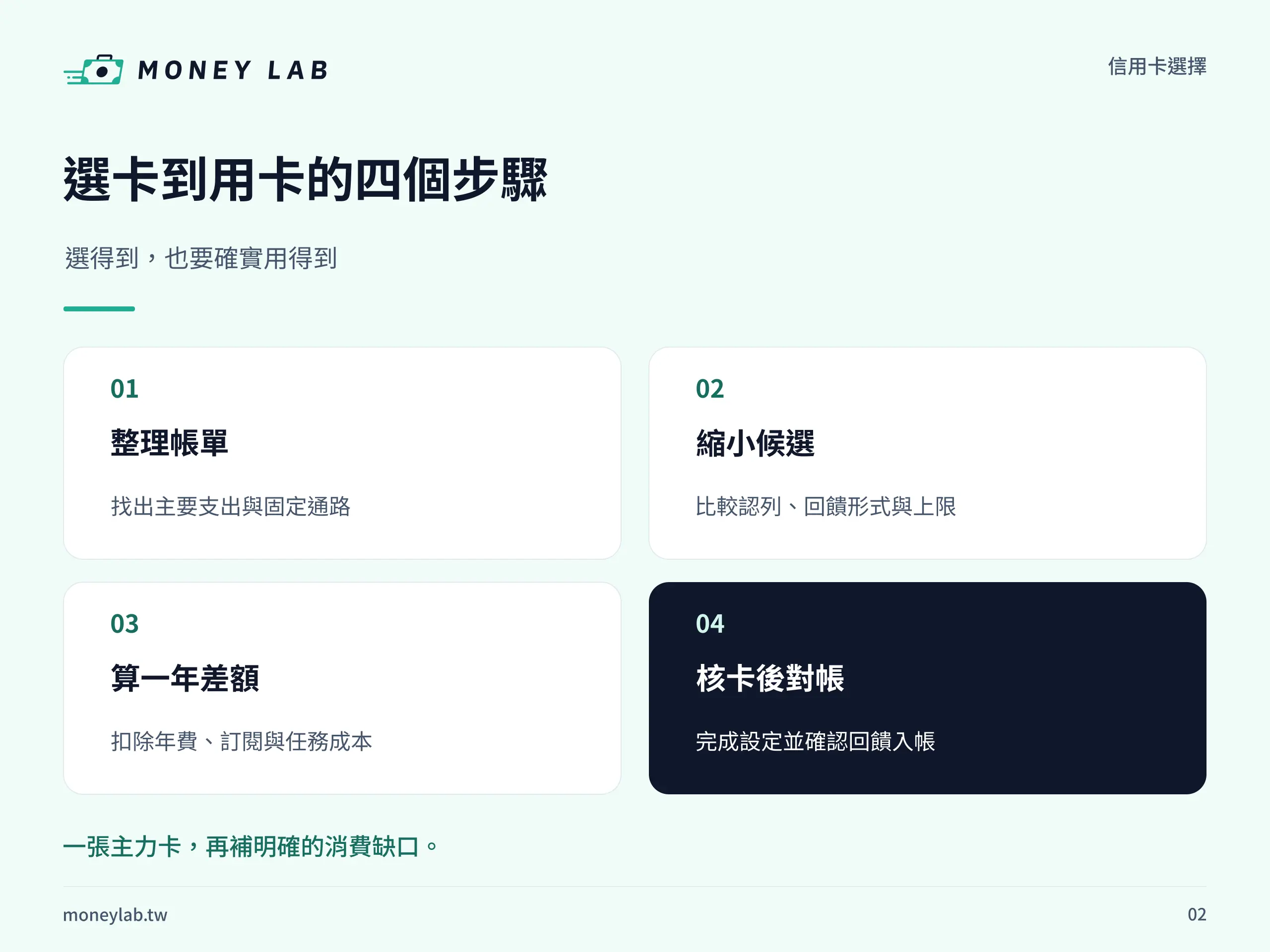 選卡到用卡的四個步驟