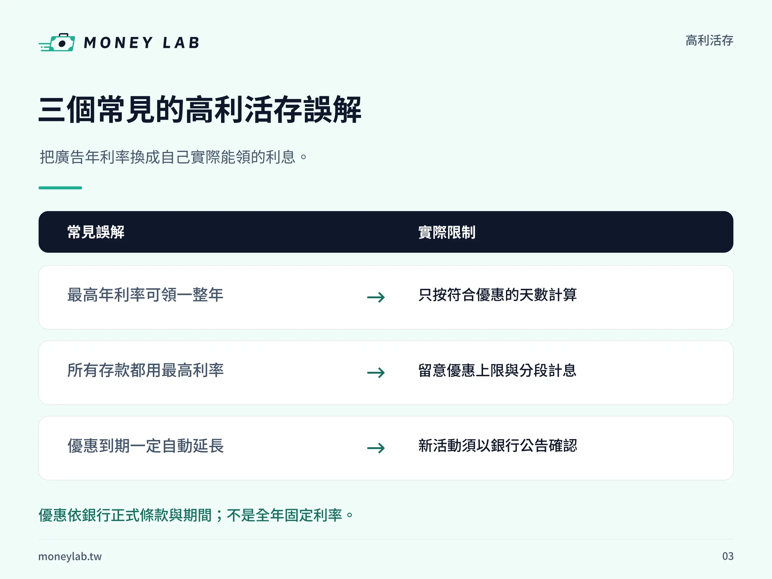 高利活存－常見誤解：對照三項常見誤解與實際限制