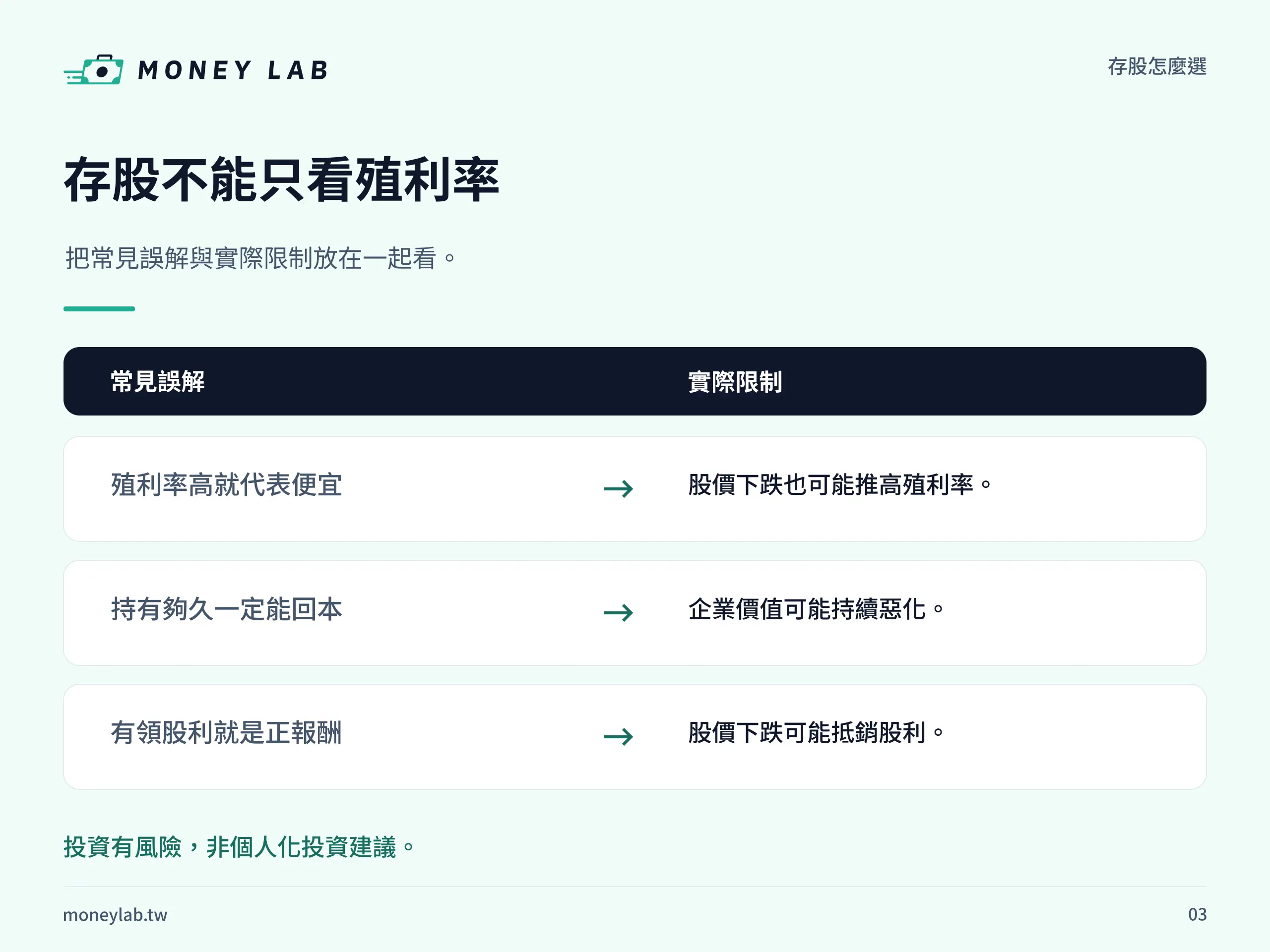 存股不能只看殖利率。把常見誤解與實際限制放在一起看。