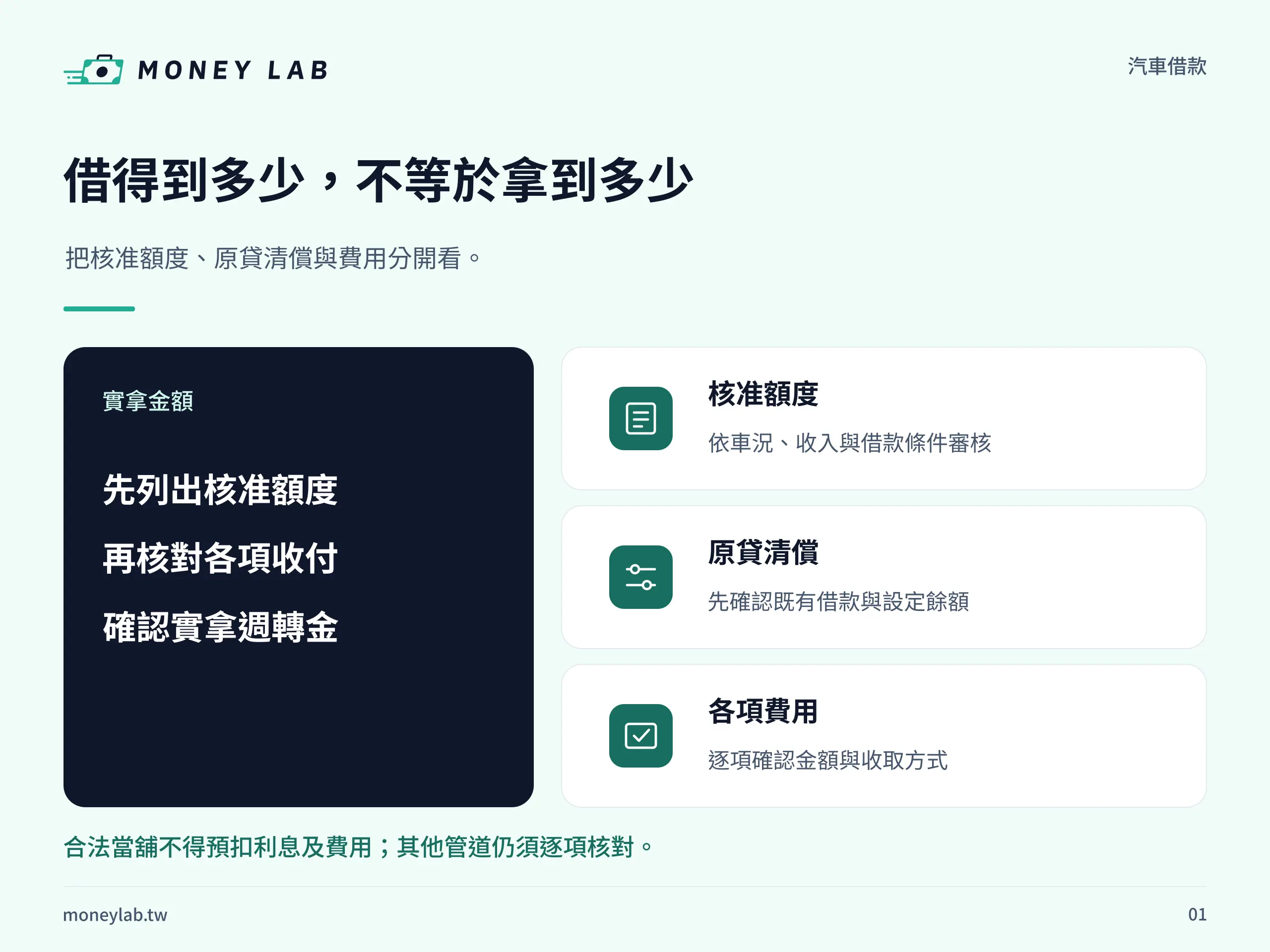 汽車借款－核心概念：對照基本概念與適用條件