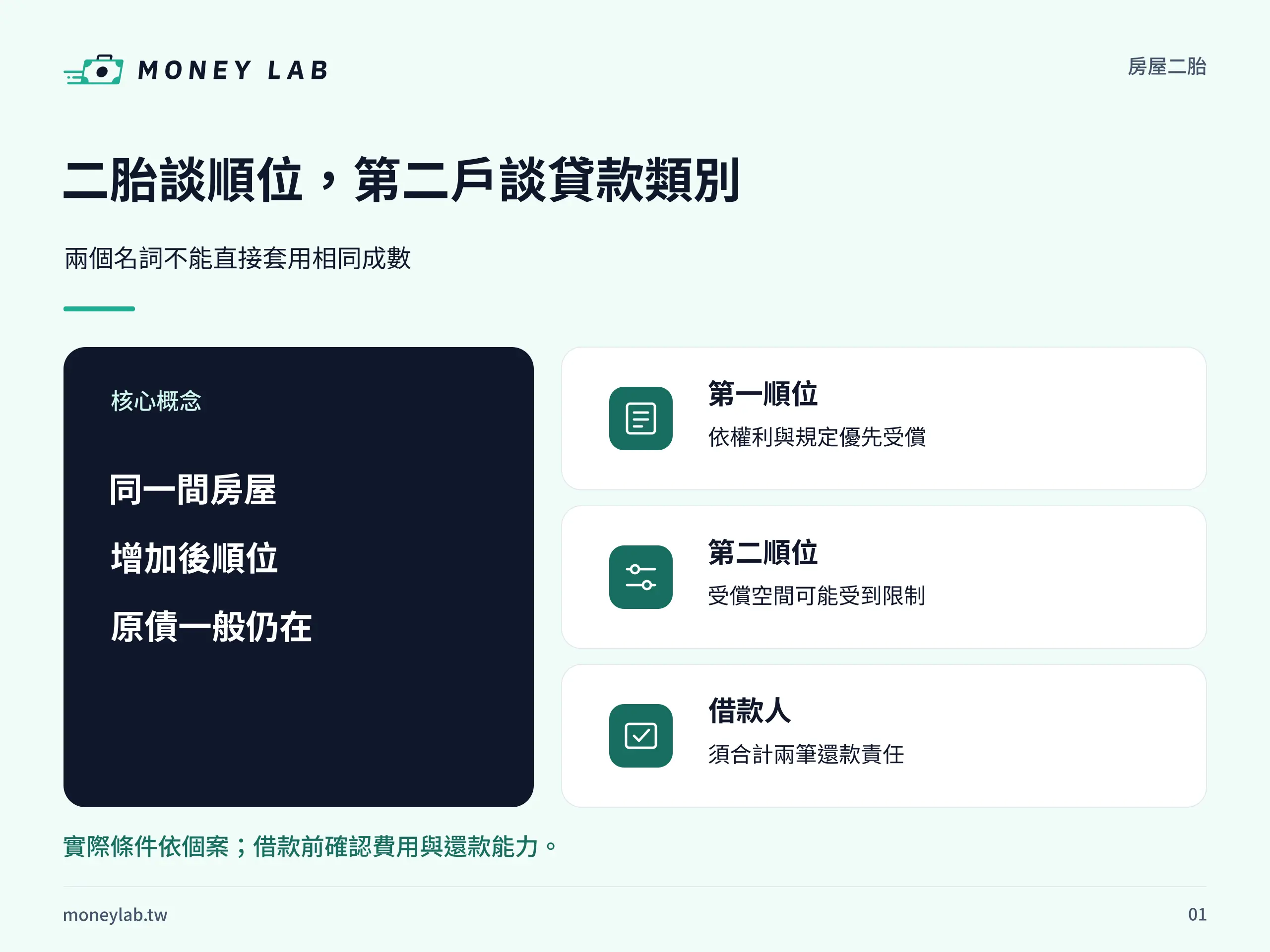 二胎談順位，第二戶談貸款類別。兩個名詞不能直接套用相同成數
