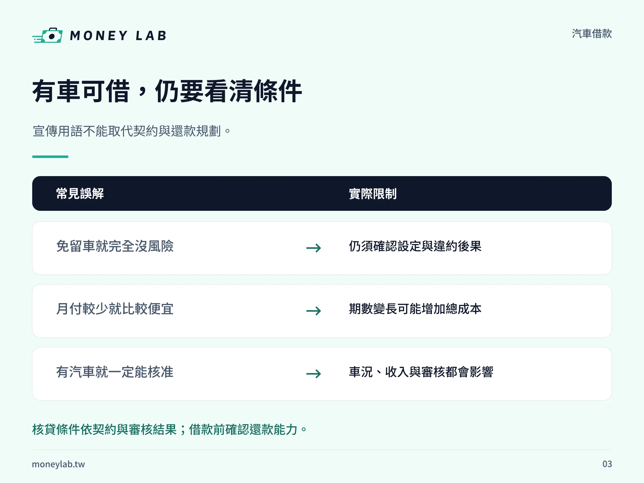 汽車借款－常見誤解：對照三項常見誤解與實際限制