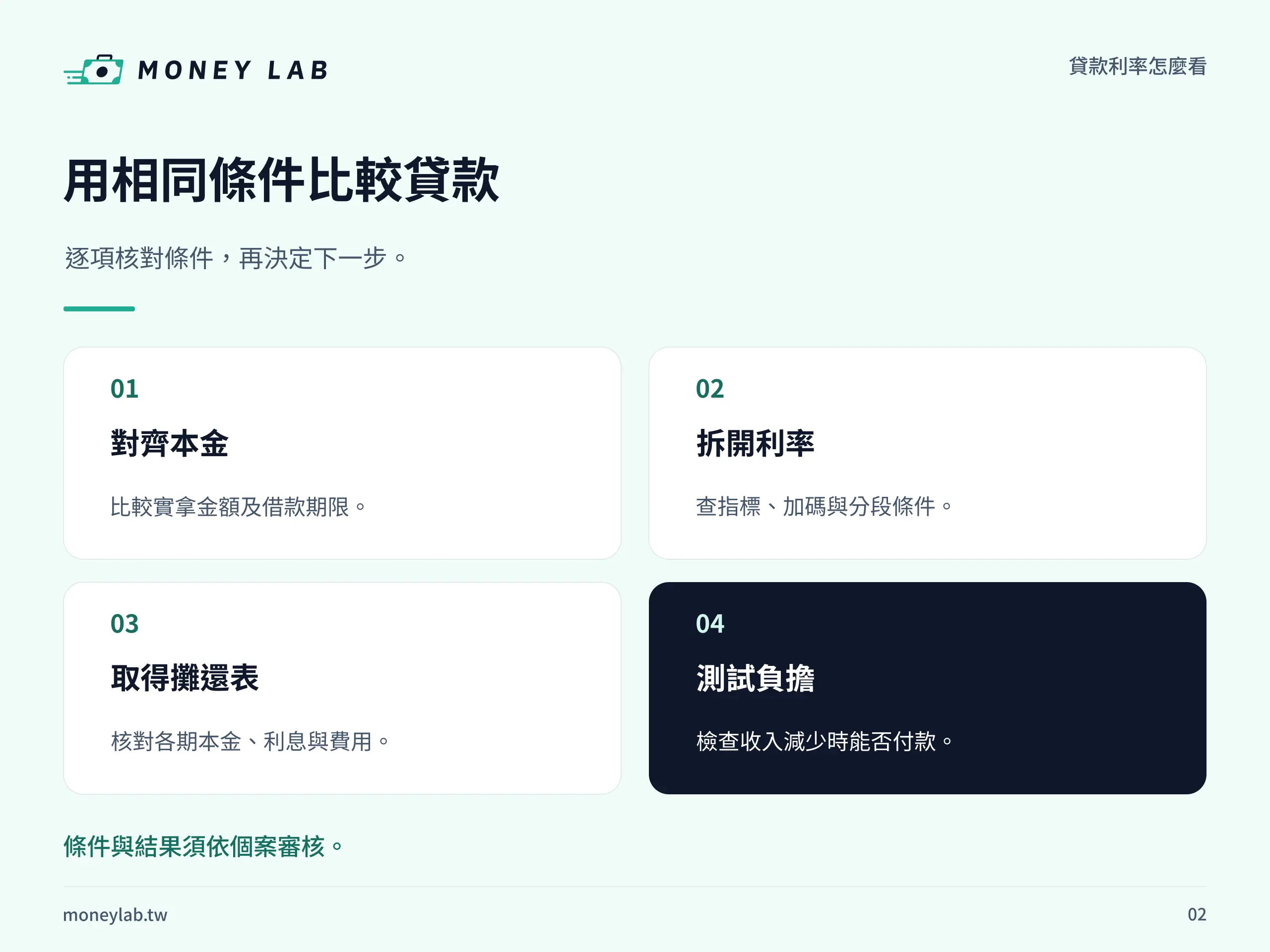 用相同條件比較貸款。逐項核對條件，再決定下一步。
