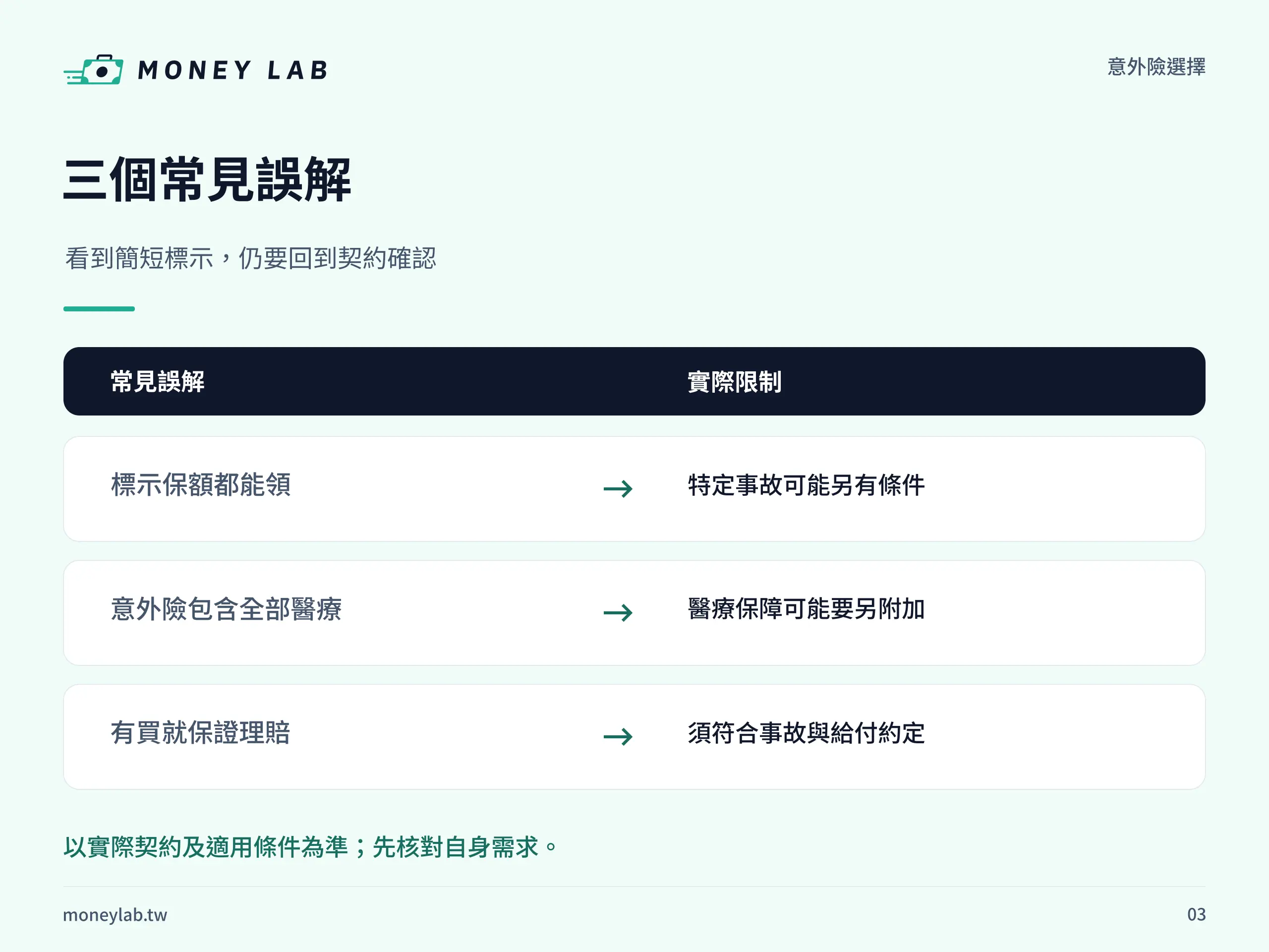 投保意外險前核對條件與常見誤解
