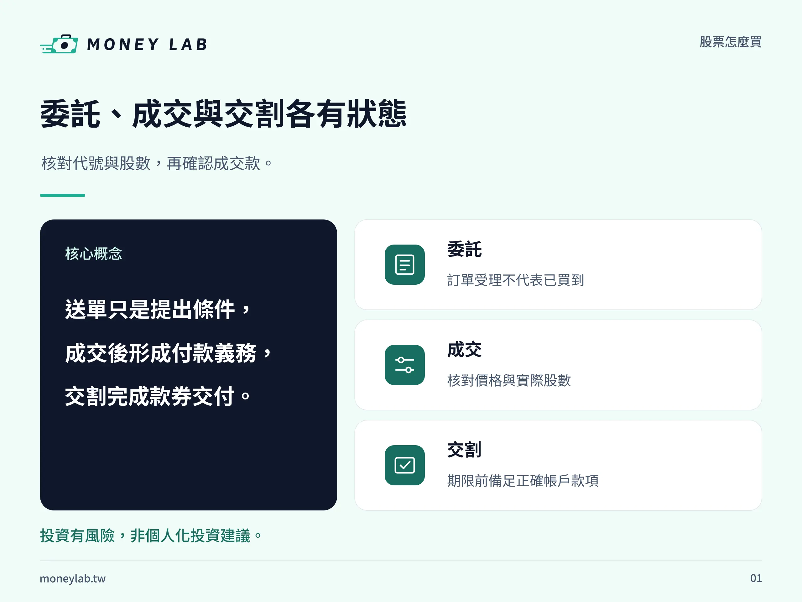 委託、成交與交割各有狀態。核對代號與股數，再確認成交款。