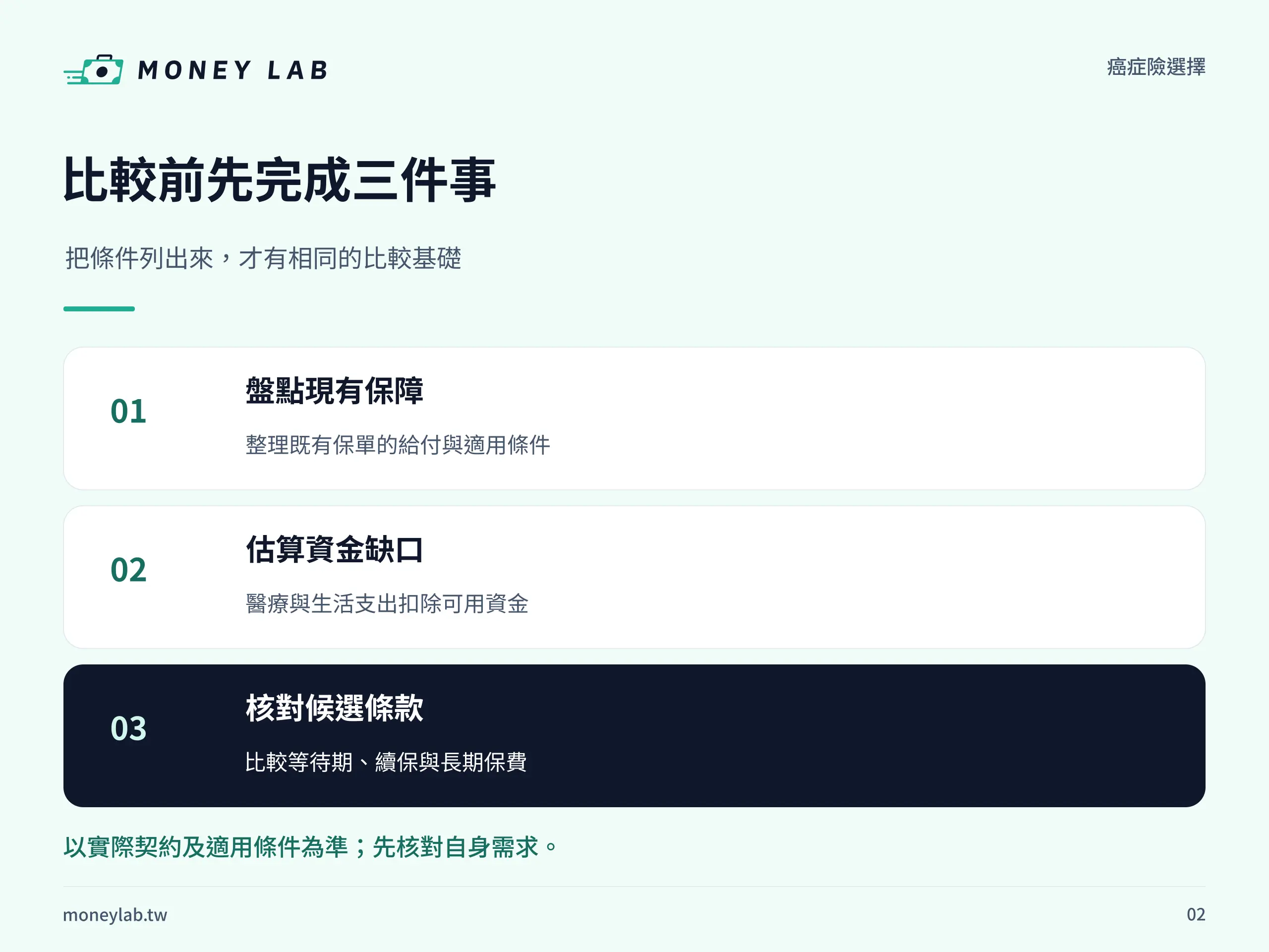 癌症險保額資金缺口試算方法