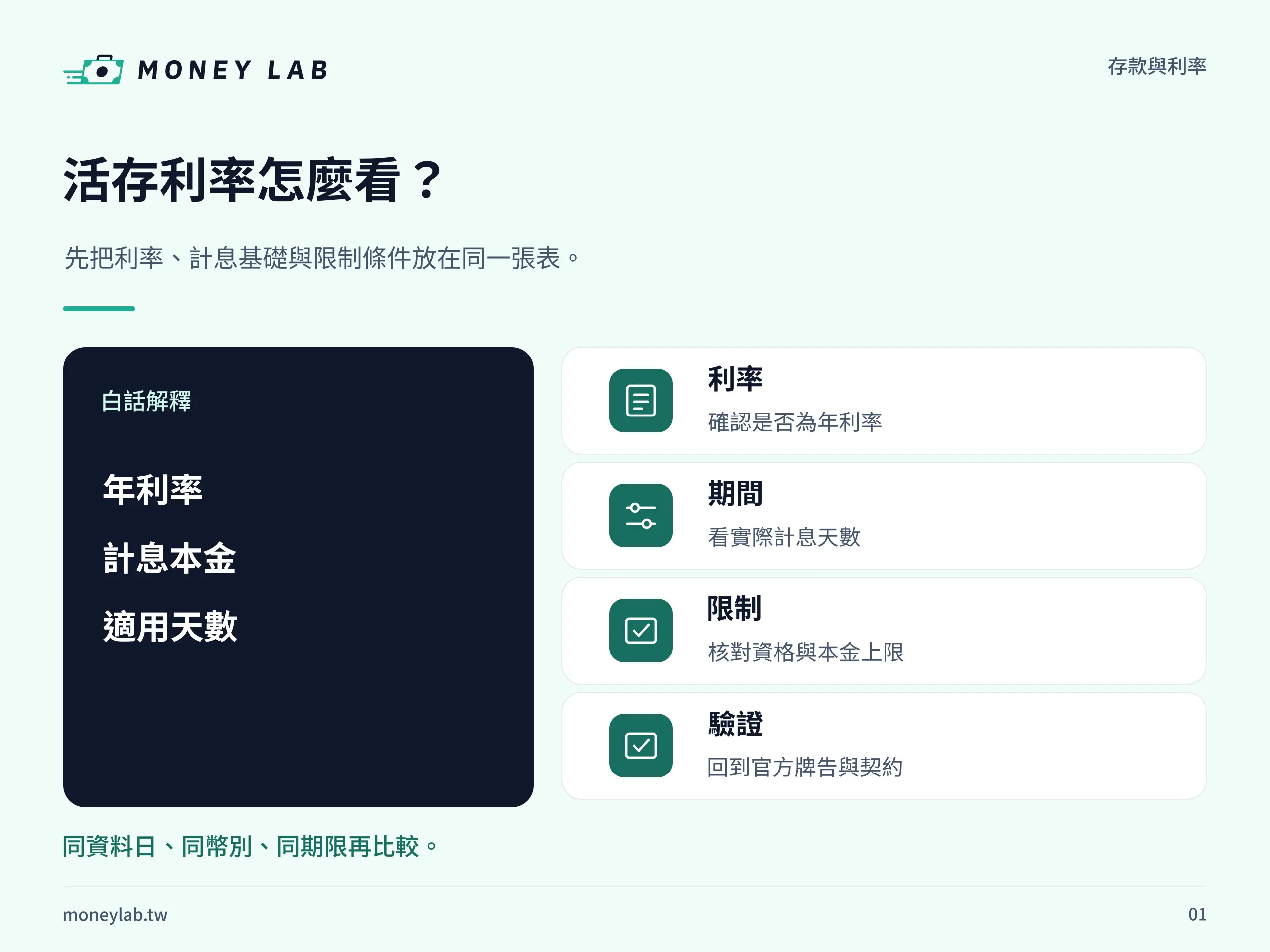 活存利率怎麼算?年利率、計息與牌告查詢一次懂:活存利率與日積數