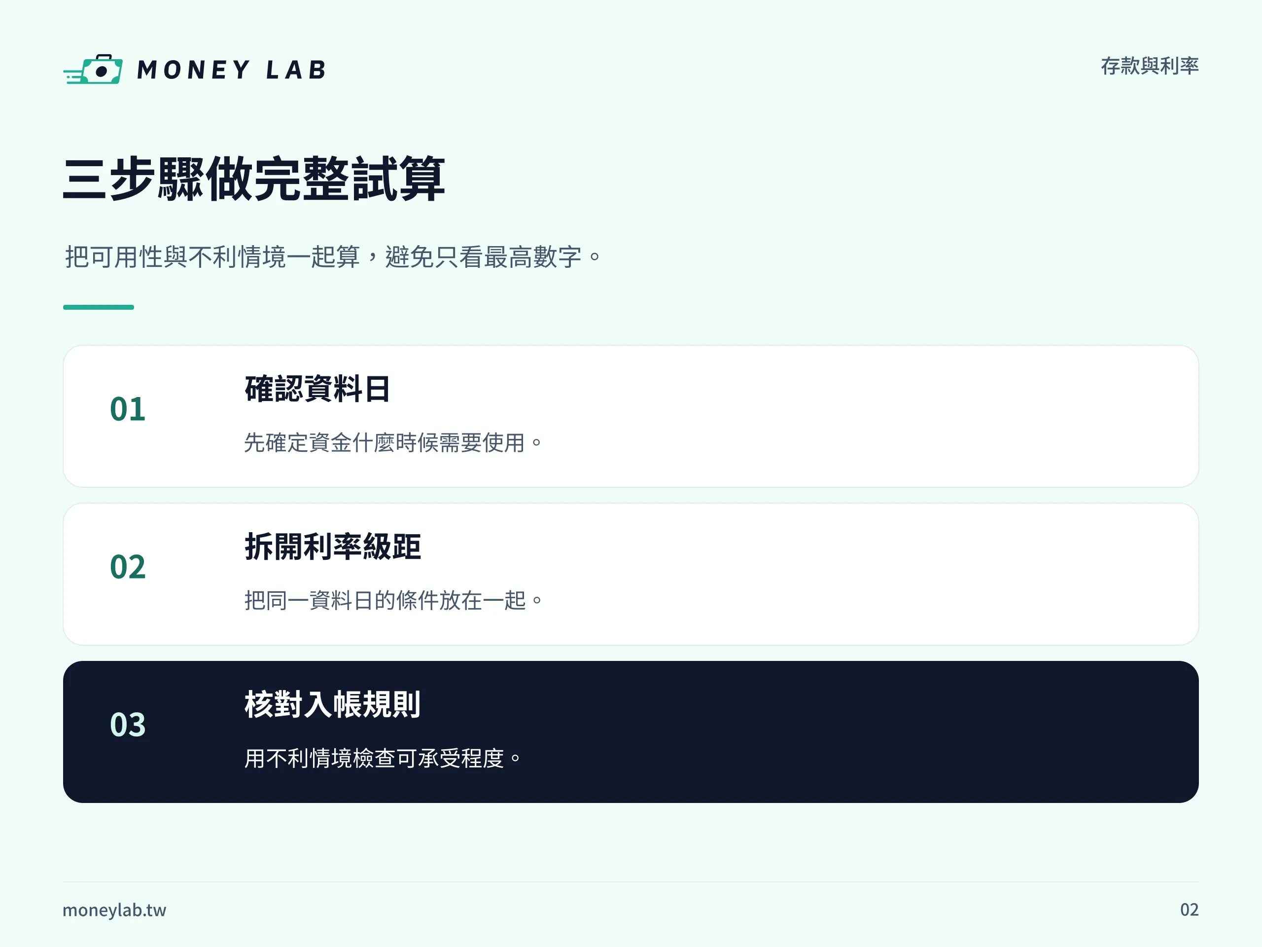 活存利率怎麼算?年利率、計息與牌告查詢一次懂:一般活存與數位帳戶比較