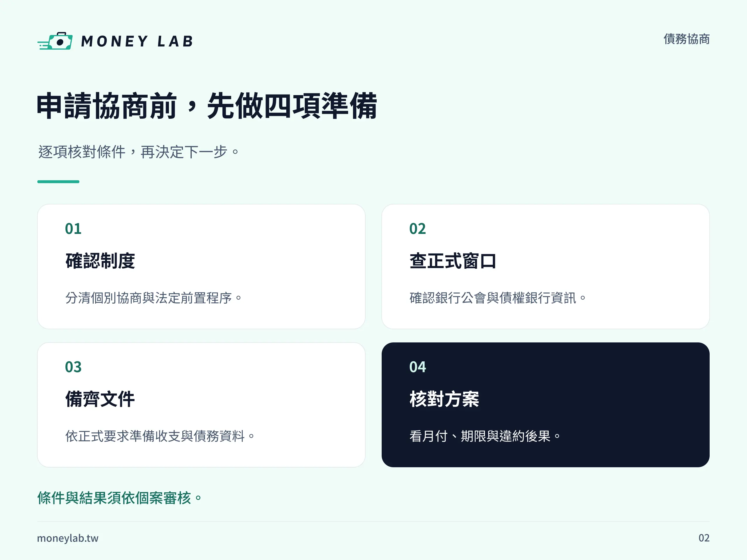 申請協商前，先做四項準備。逐項核對條件，再決定下一步。