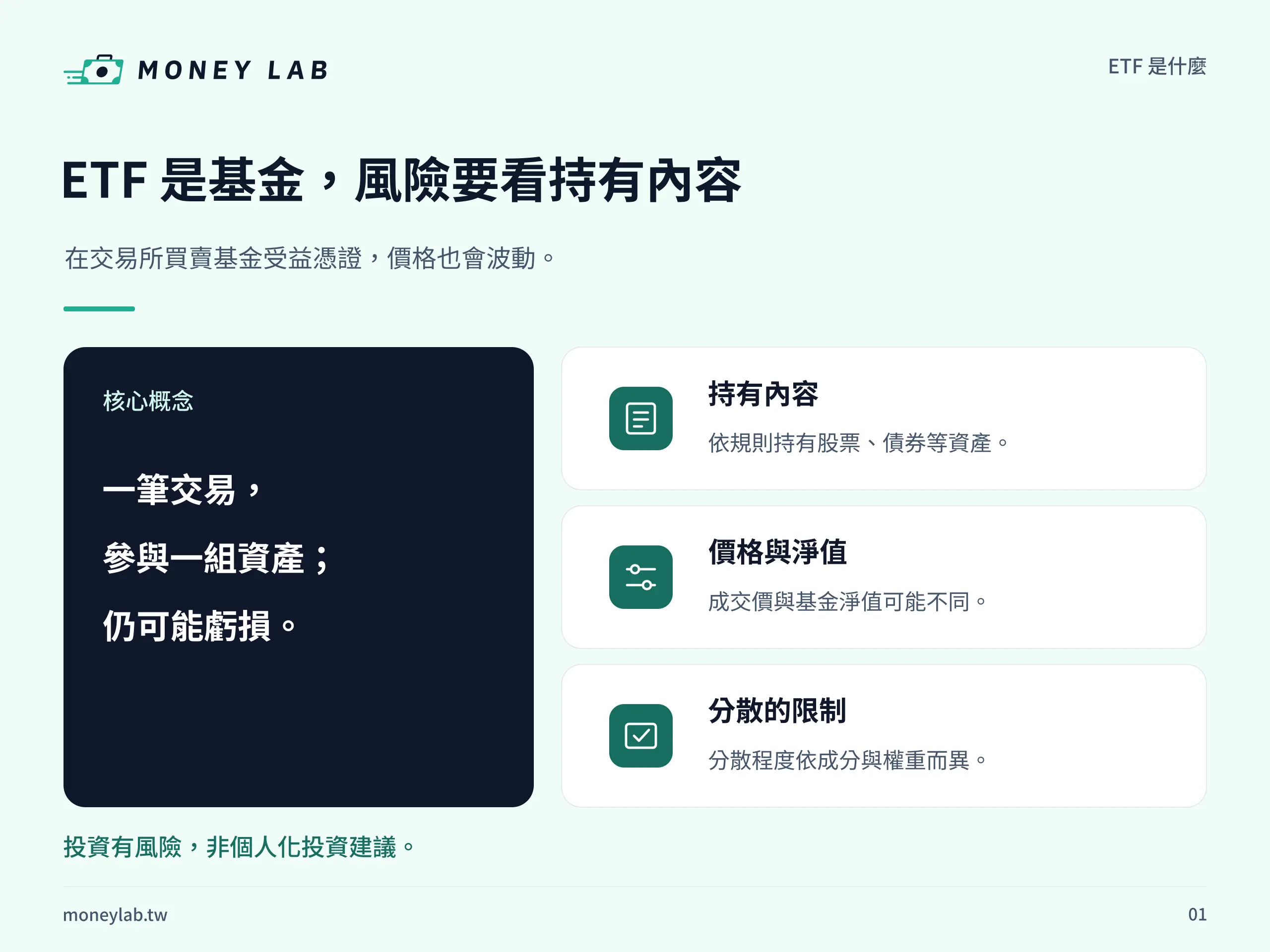 ETF 是基金,風險要看持有內容。在交易所買賣基金受益憑證,價格也會波動。