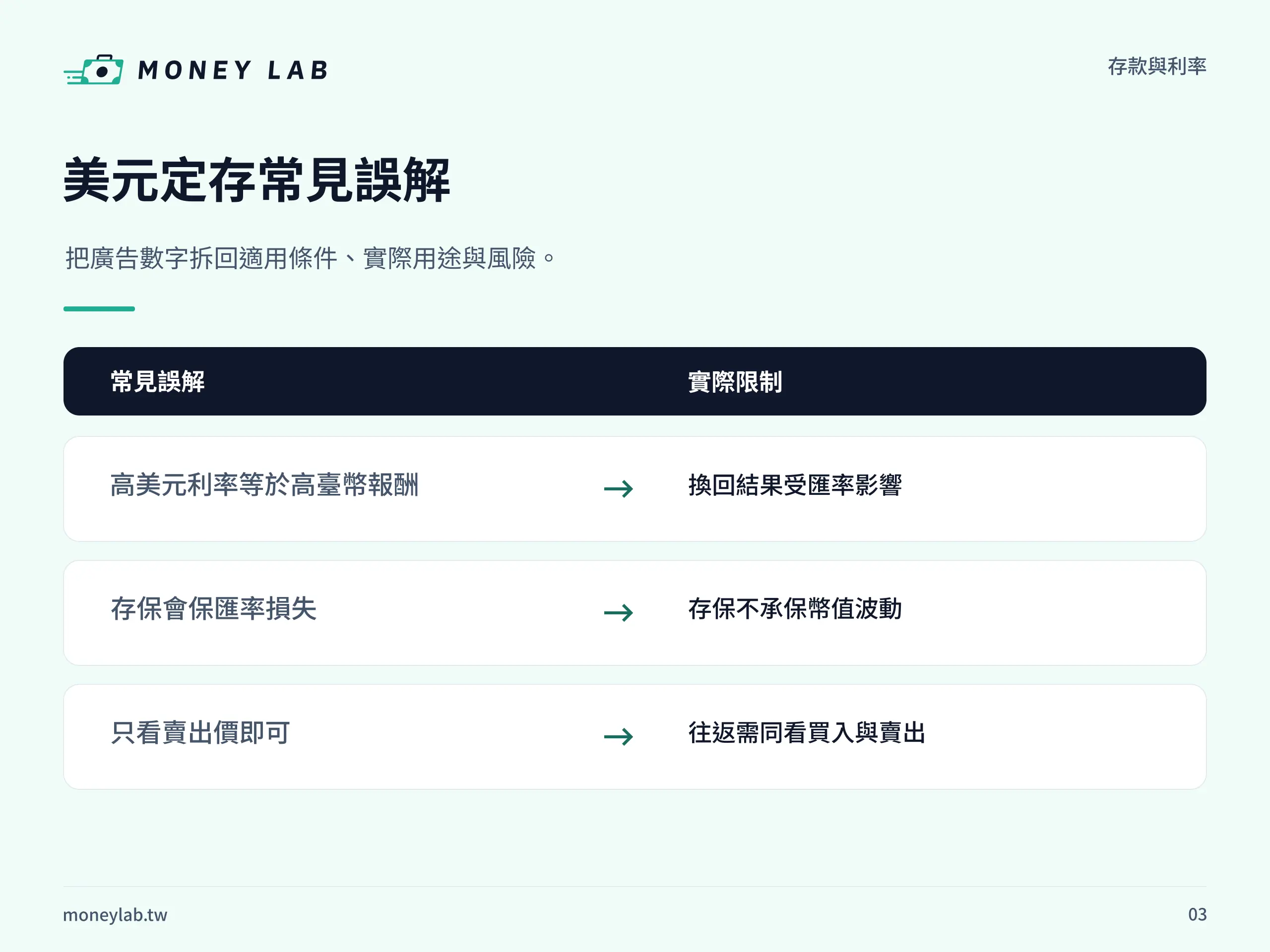 美元定存利率怎麼比？匯率、利息與提前解約風險：換匯定存決策清單