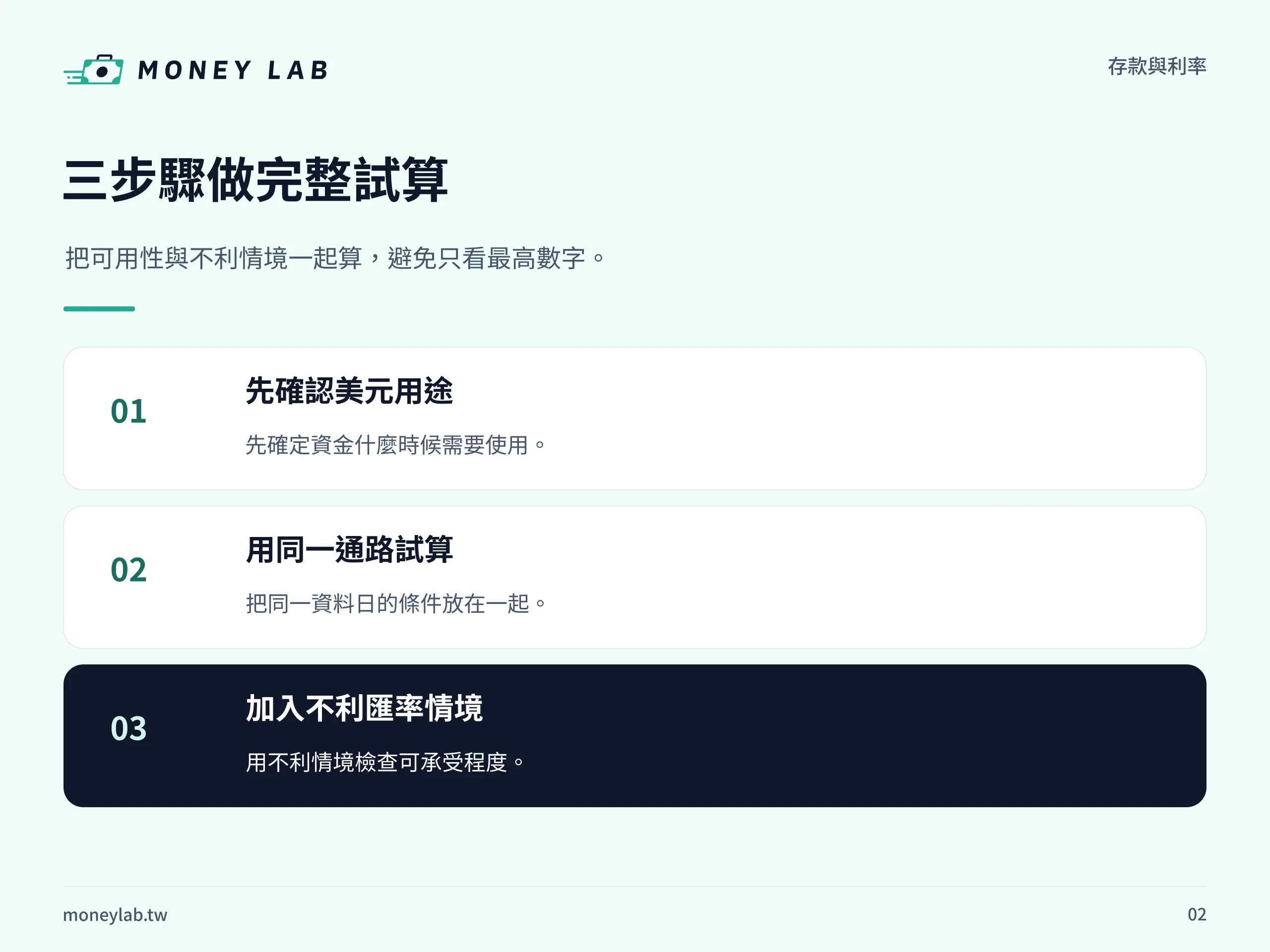 美元定存利率怎麼比？匯率、利息與提前解約風險：利息與匯率情境比較