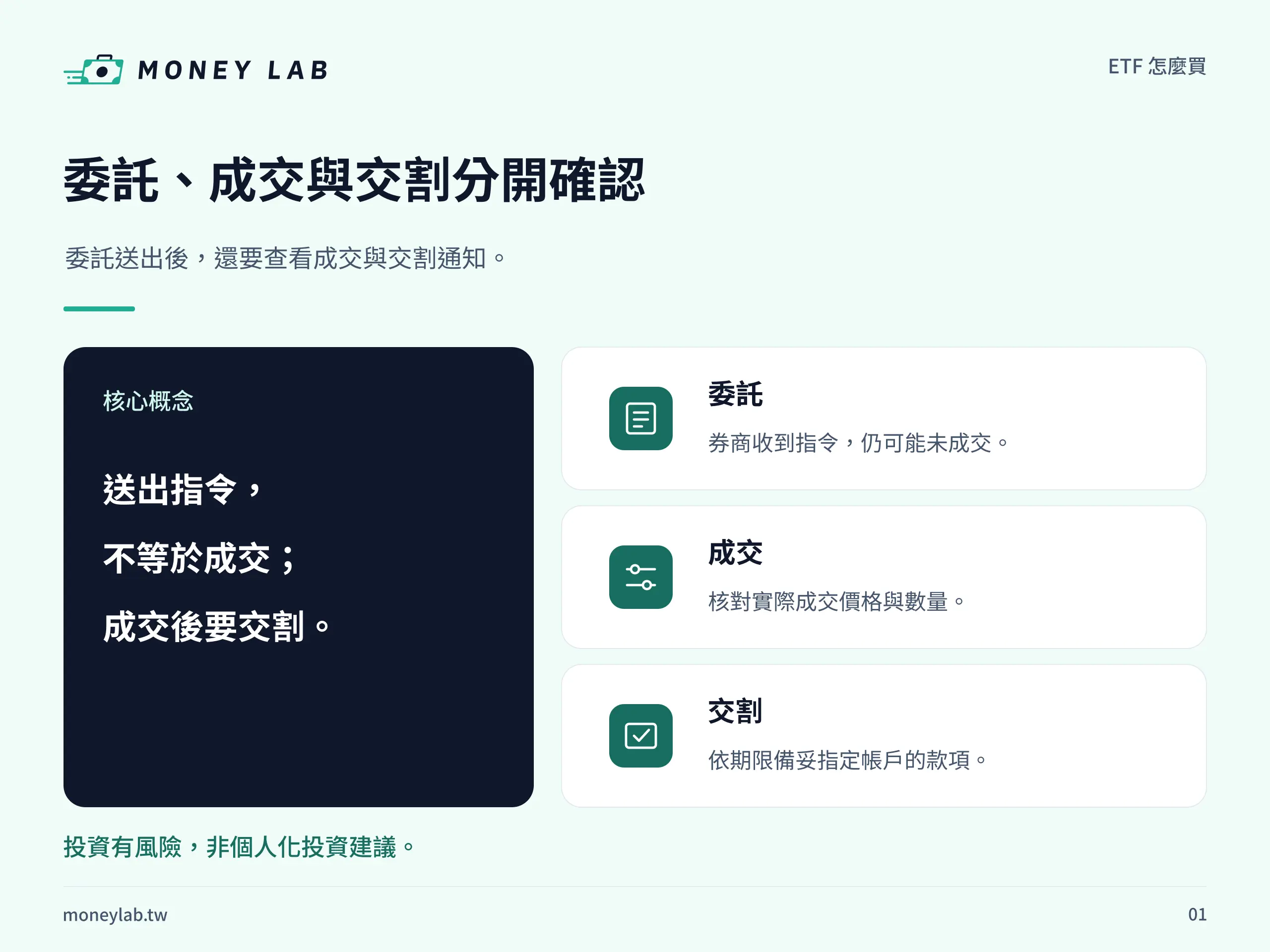 委託、成交與交割分開確認。委託送出後,還要查看成交與交割通知。
