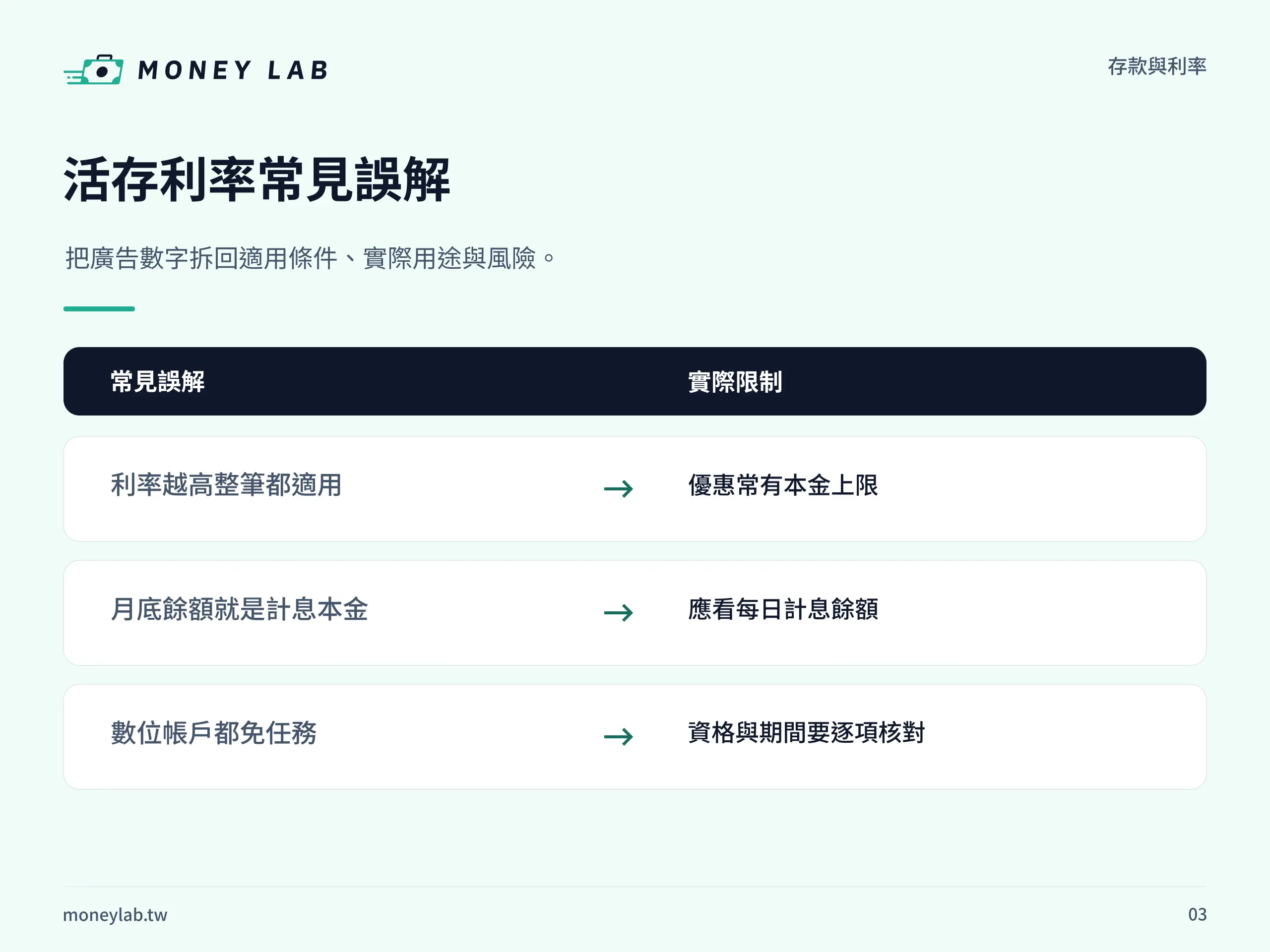 活存利率怎麼算?年利率、計息與牌告查詢一次懂:查牌告前確認清單