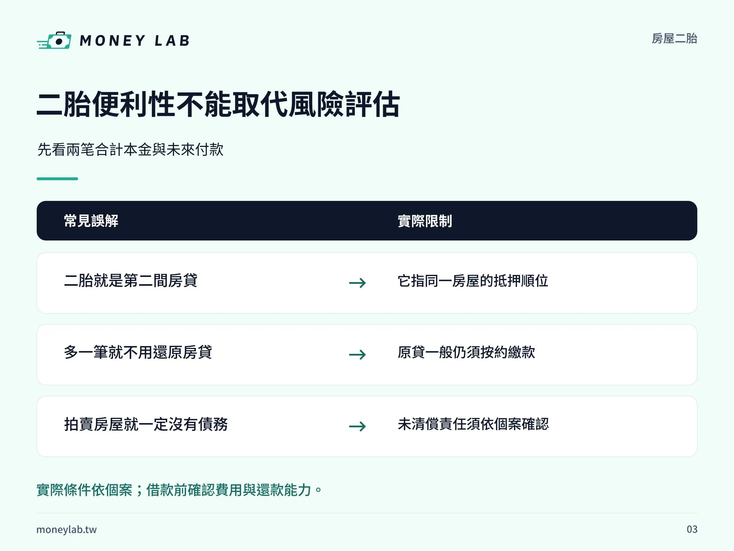 二胎便利性不能取代風險評估。先看兩笔合計本金與未來付款