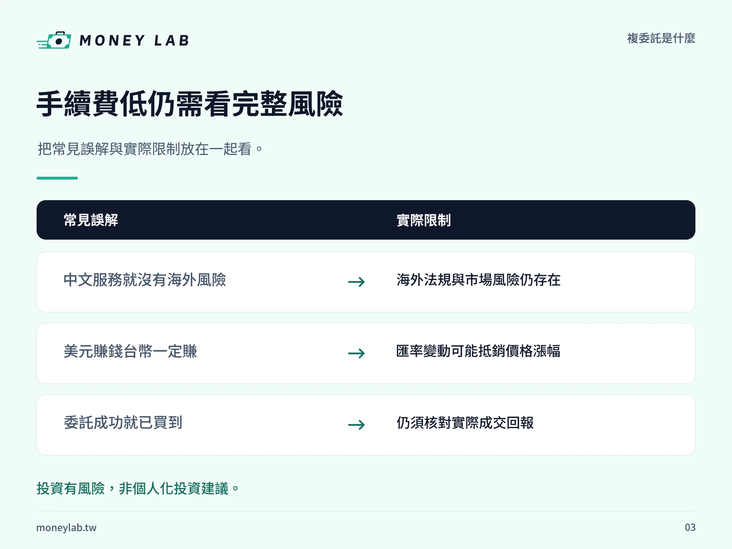 手續費低仍需看完整風險。把常見誤解與實際限制放在一起看。