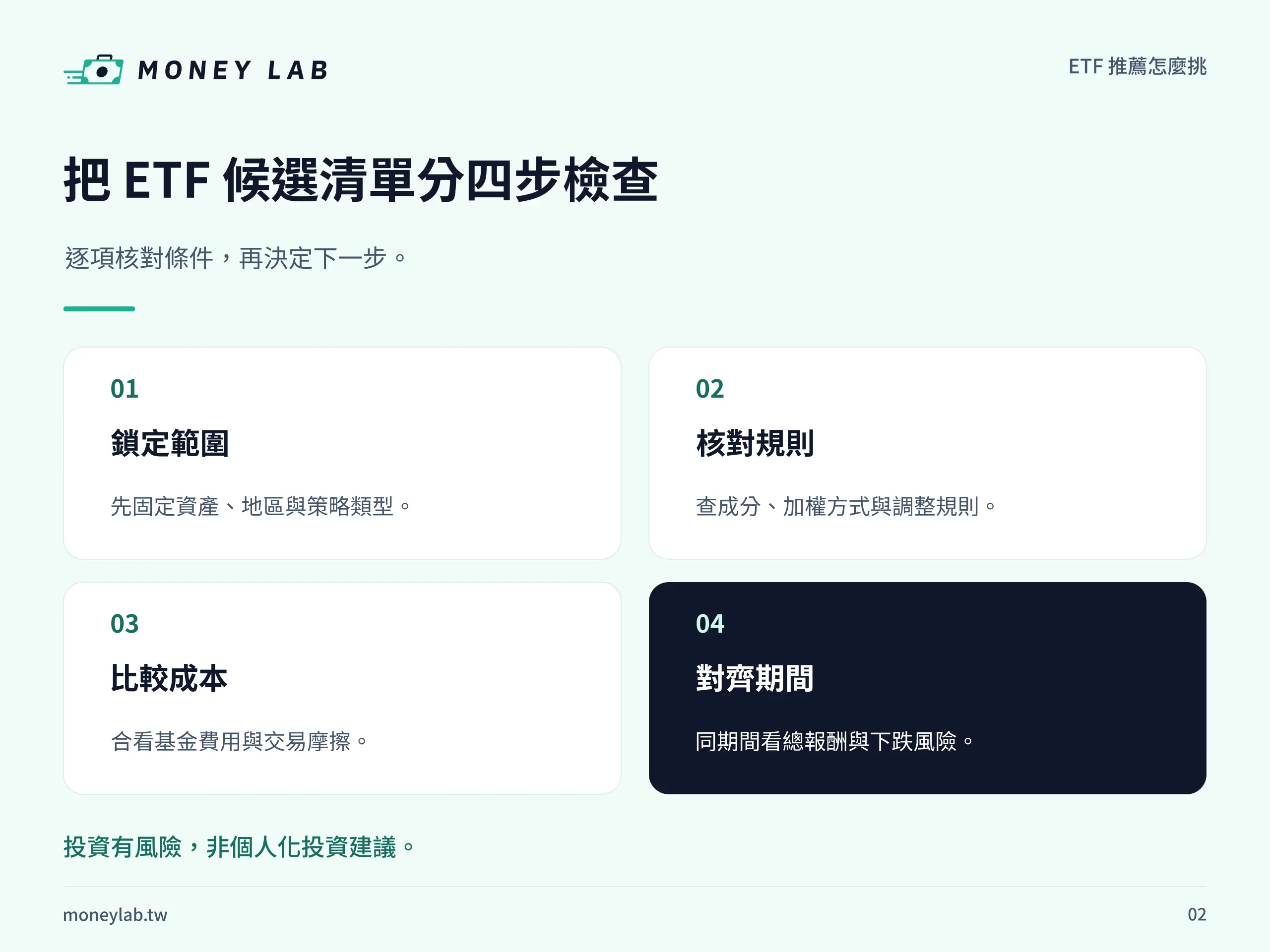 把 ETF 候選清單分四步檢查。逐項核對條件,再決定下一步。