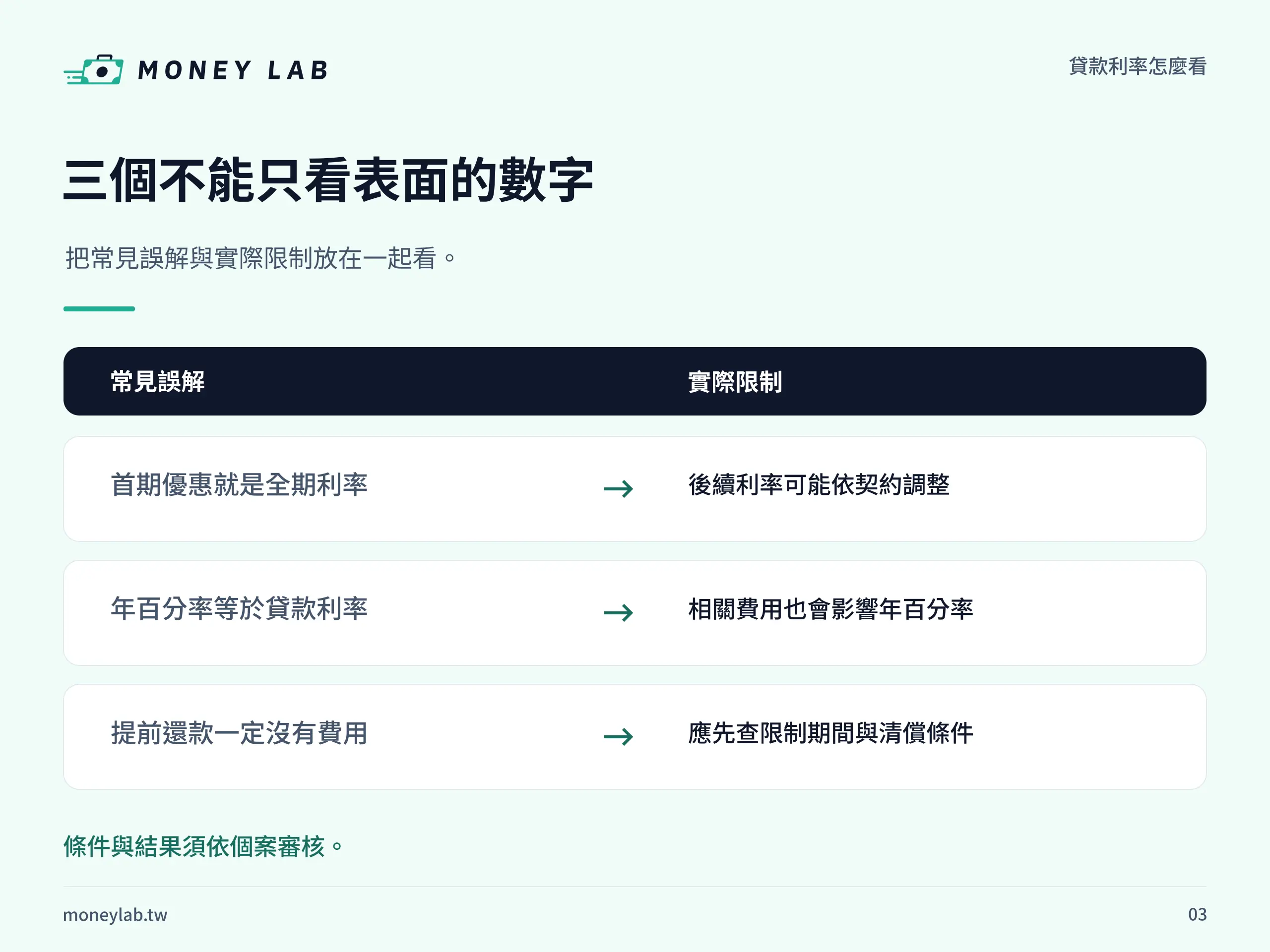 三個不能只看表面的數字。把常見誤解與實際限制放在一起看。