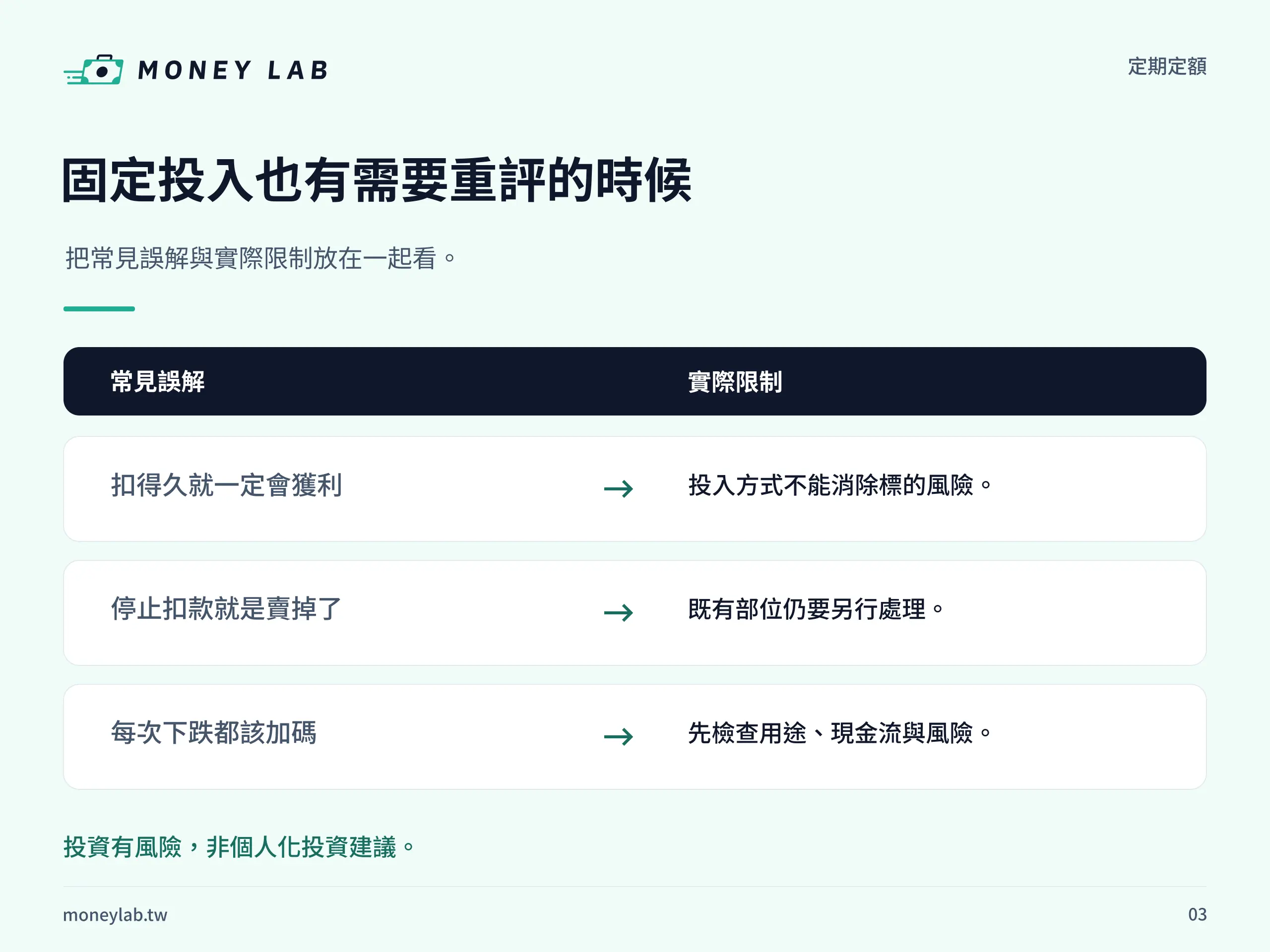 固定投入也有需要重評的時候。把常見誤解與實際限制放在一起看。