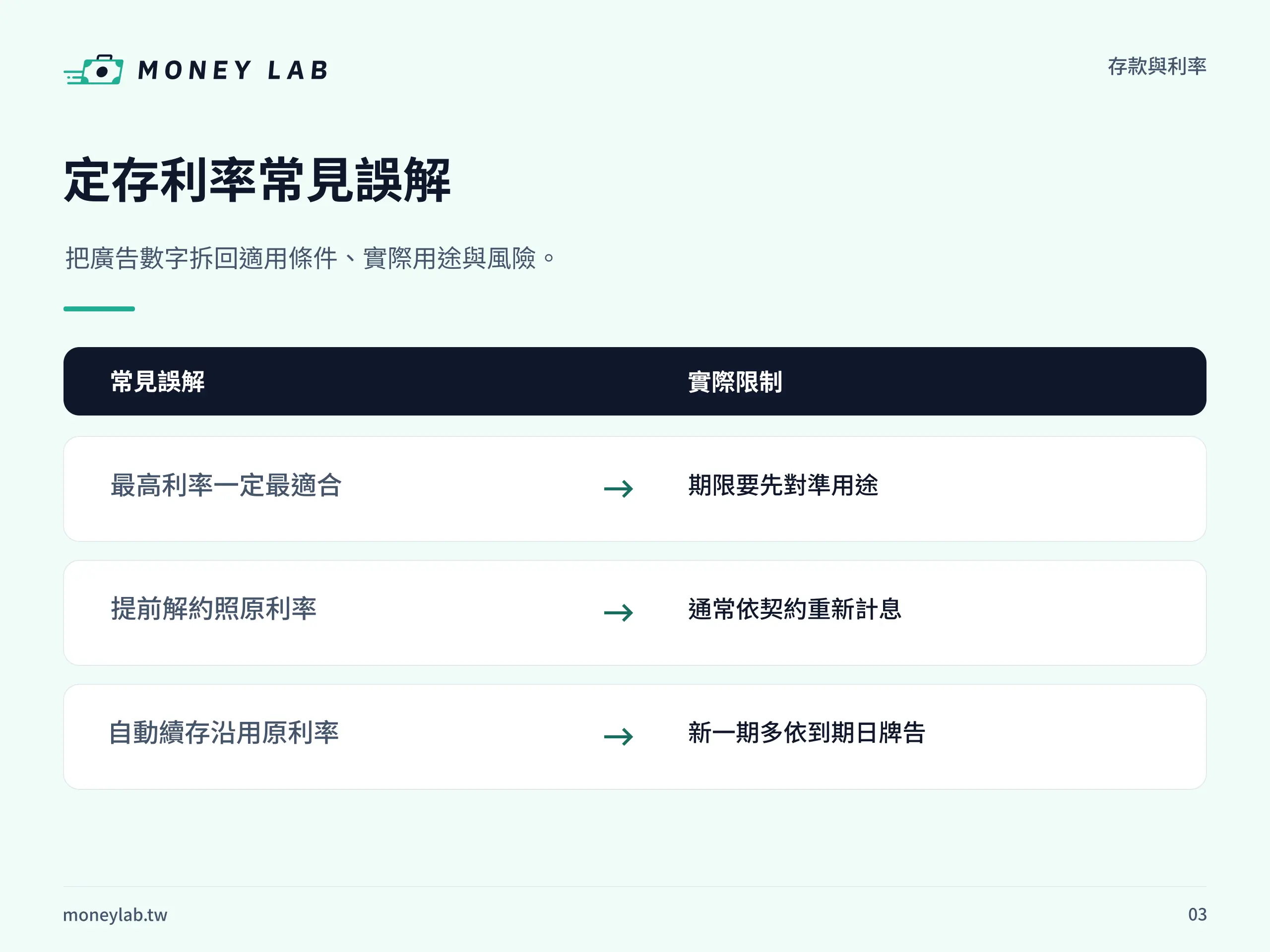 定存利率怎麼看?固定機動、到期與提前解約成本:到期解約檢查清單