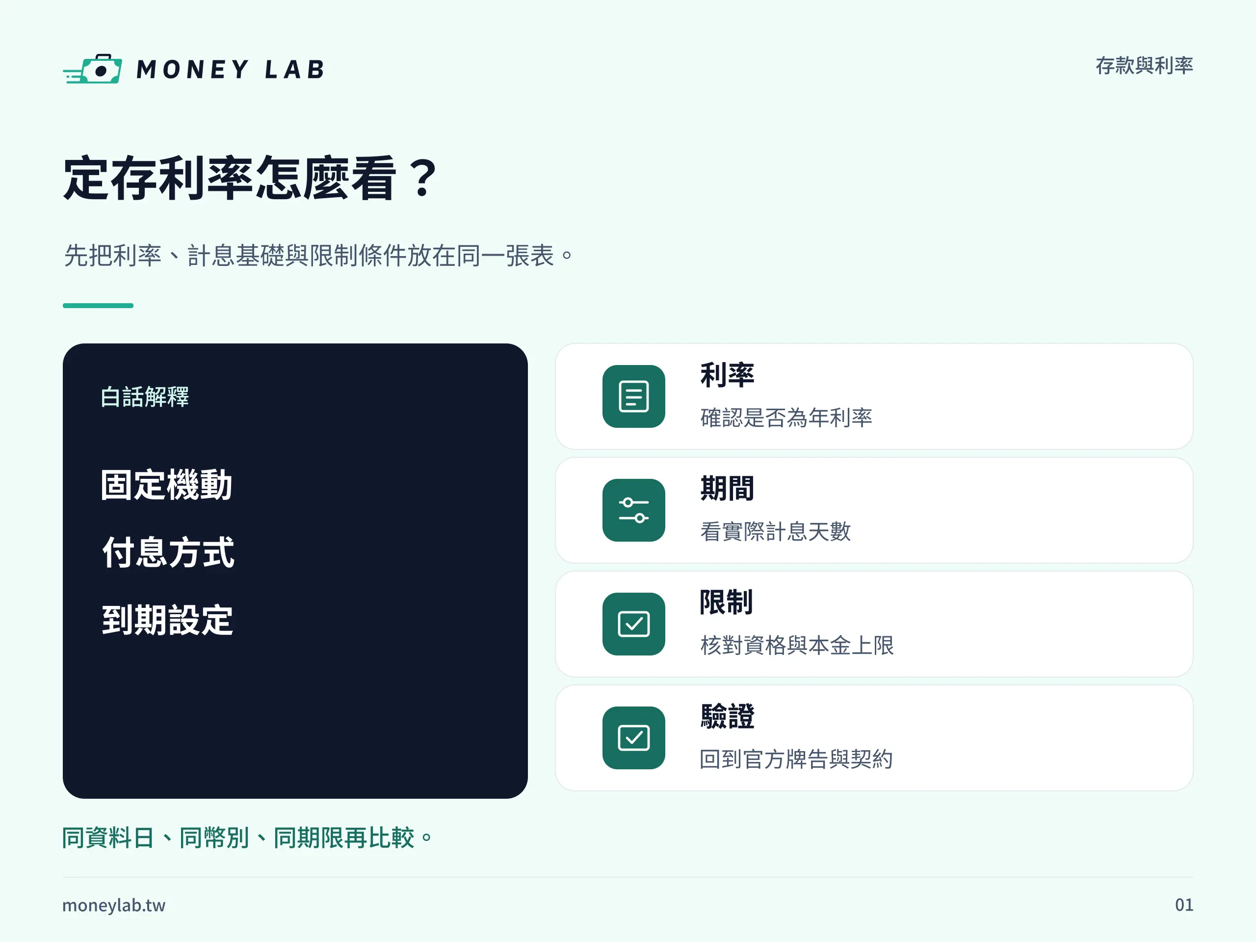 定存利率怎麼看?固定機動、到期與提前解約成本:定存利率的比較基礎