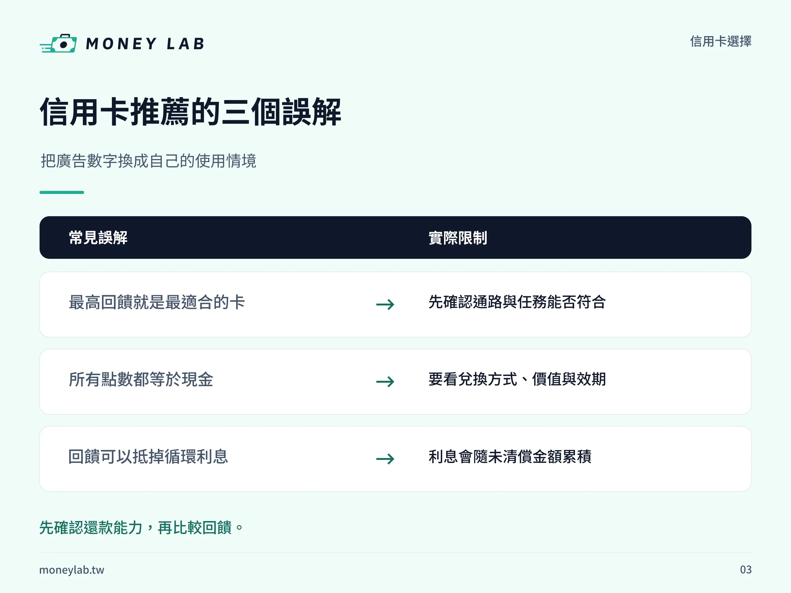 信用卡推薦的三個誤解