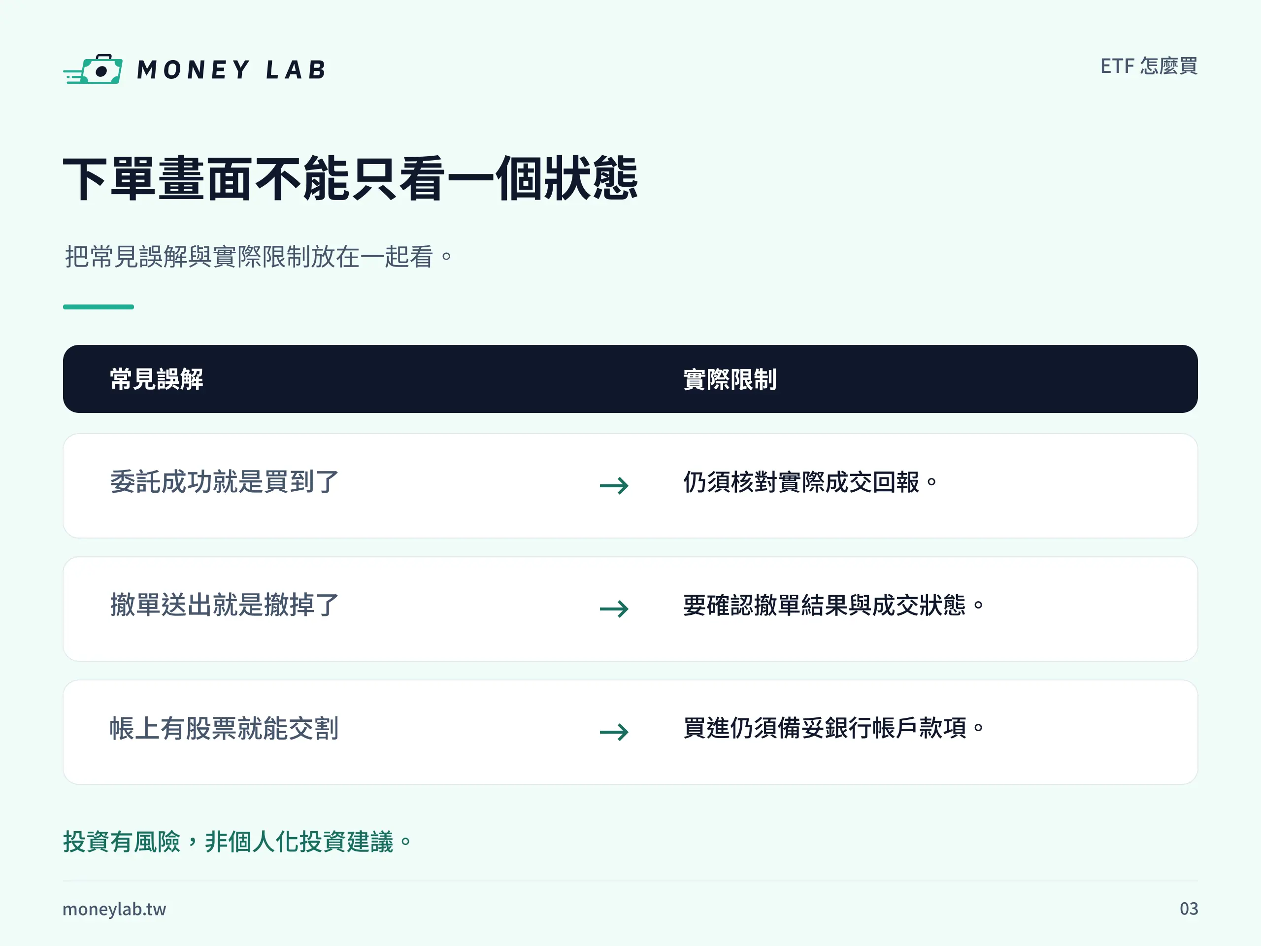 下單畫面不能只看一個狀態。把常見誤解與實際限制放在一起看。
