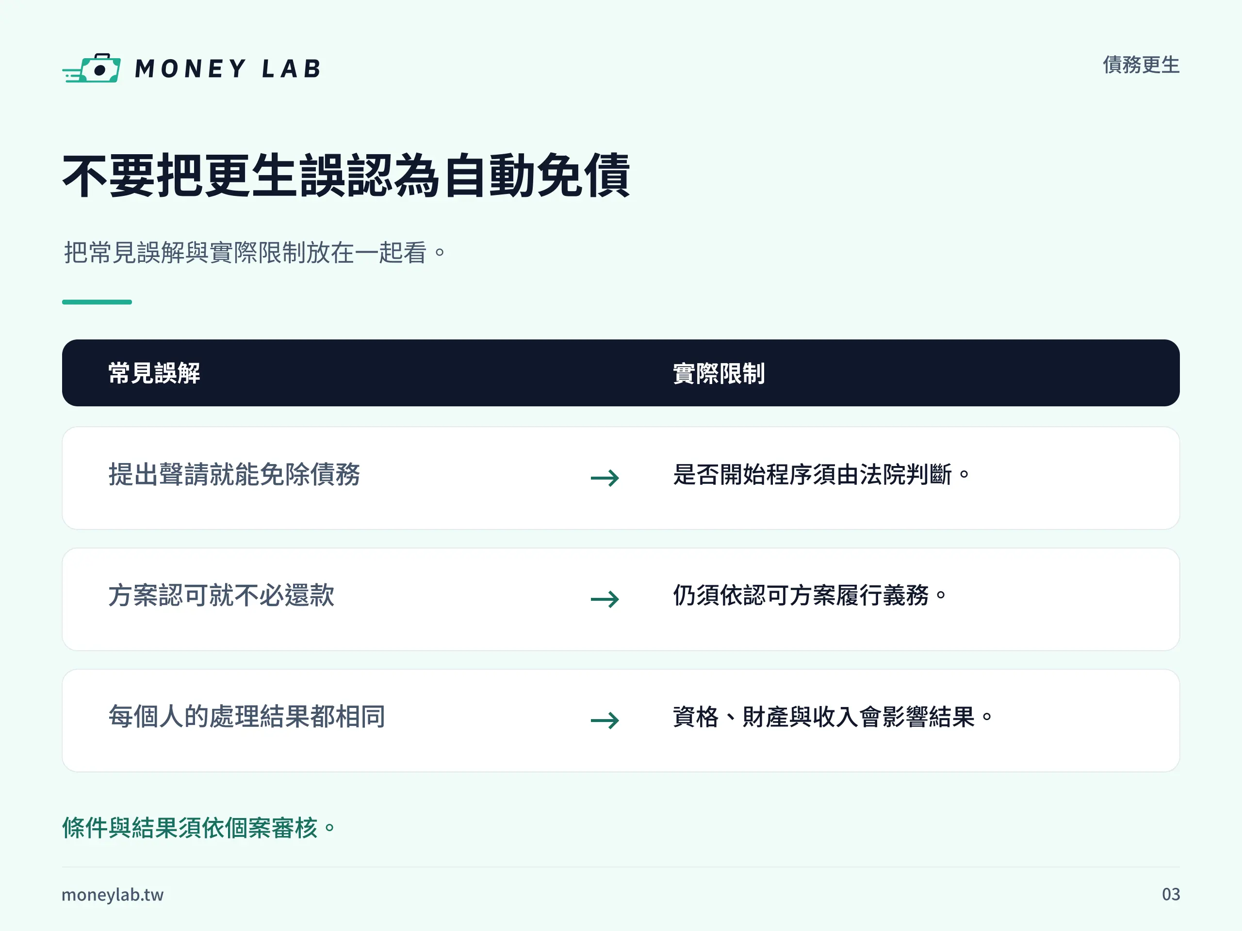 不要把更生誤認為自動免債。把常見誤解與實際限制放在一起看。