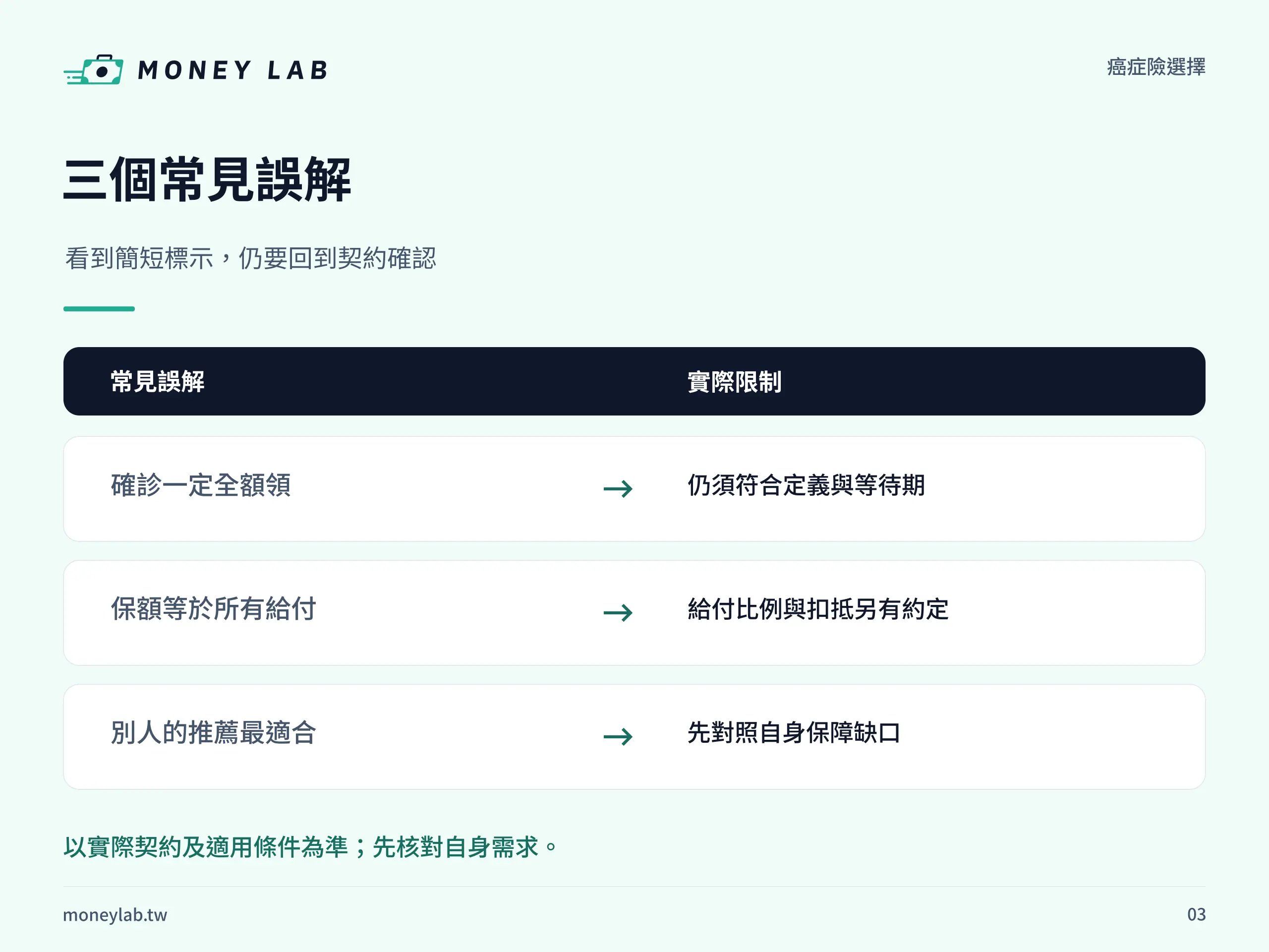 癌症險投保前的保障條件與費用比較清單