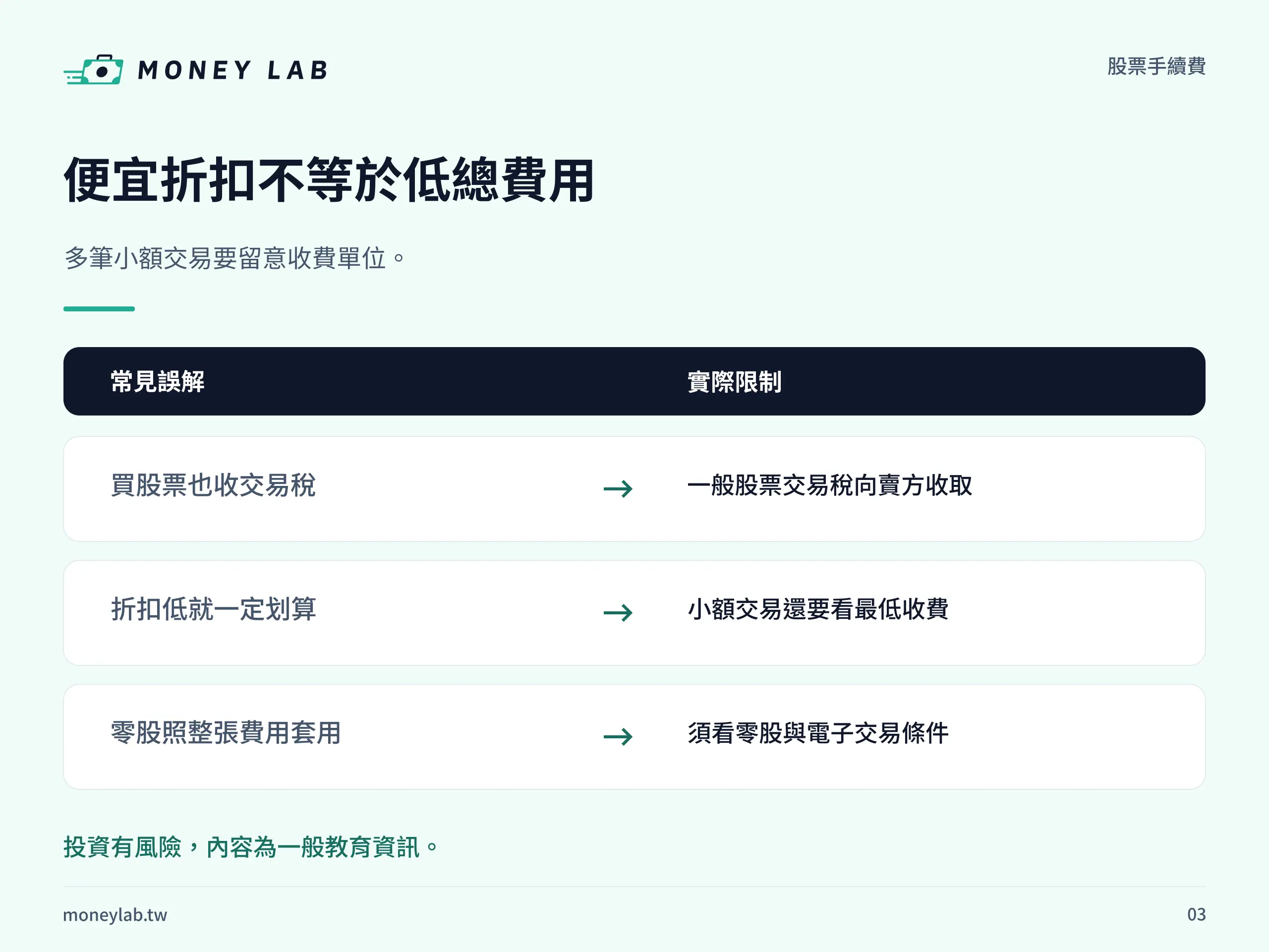 小額交易費用誤解對照:便宜折扣仍要核對最低收費,零股另查適用條件