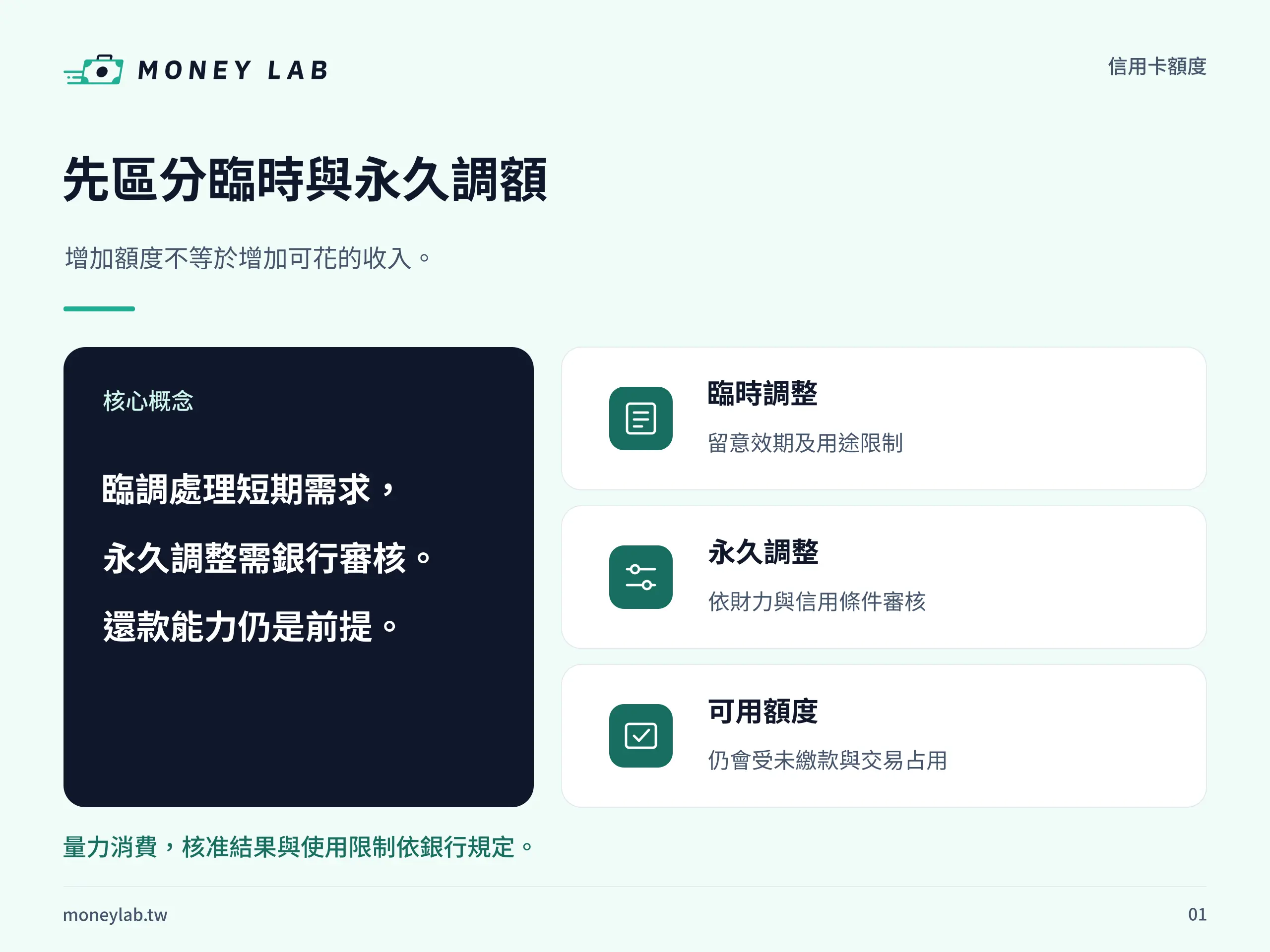 臨時調額處理短期需求,永久調額需財力與信用審核,可用額度仍受未繳款占用