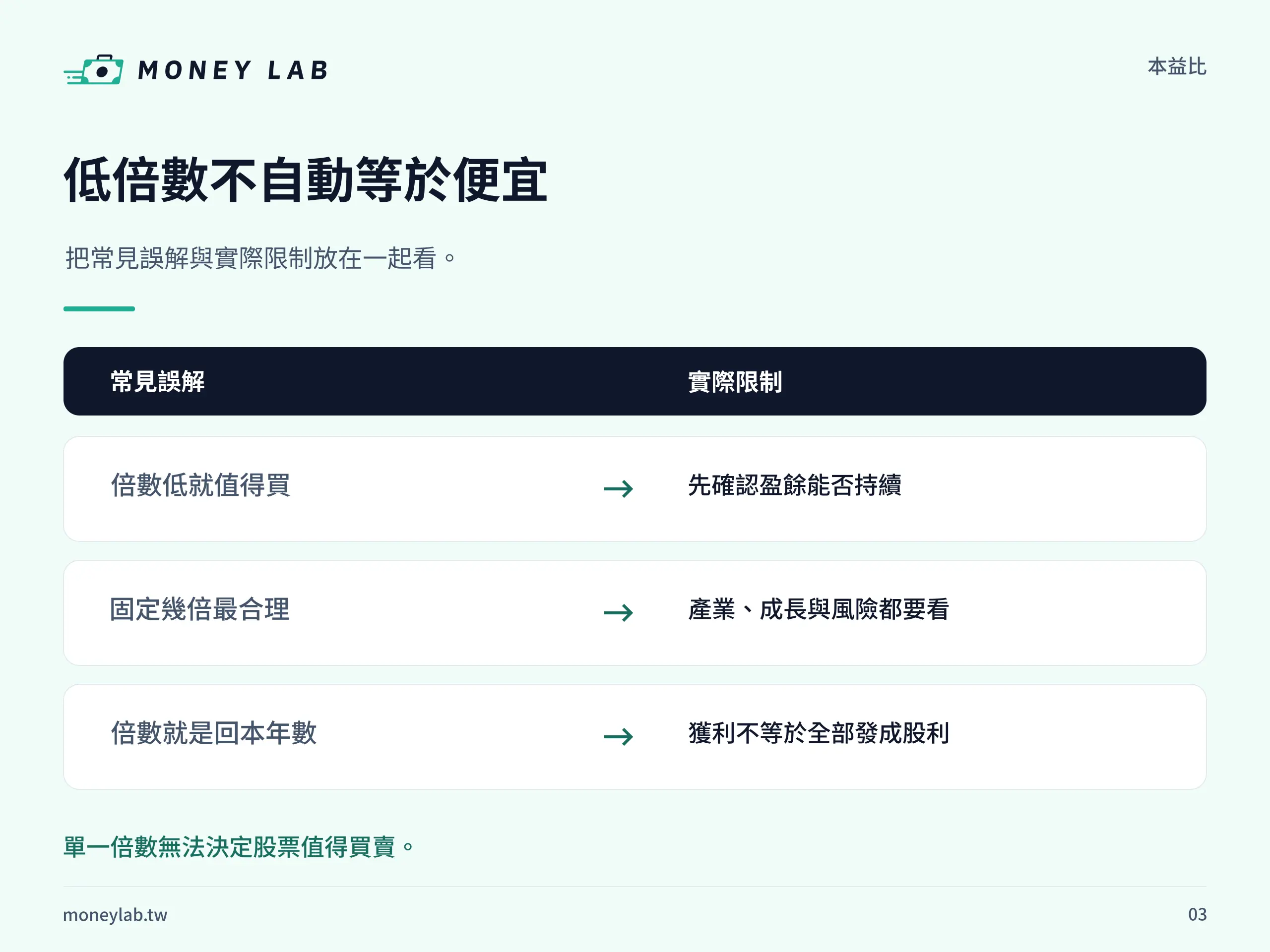 本益比常見誤解與實際限制