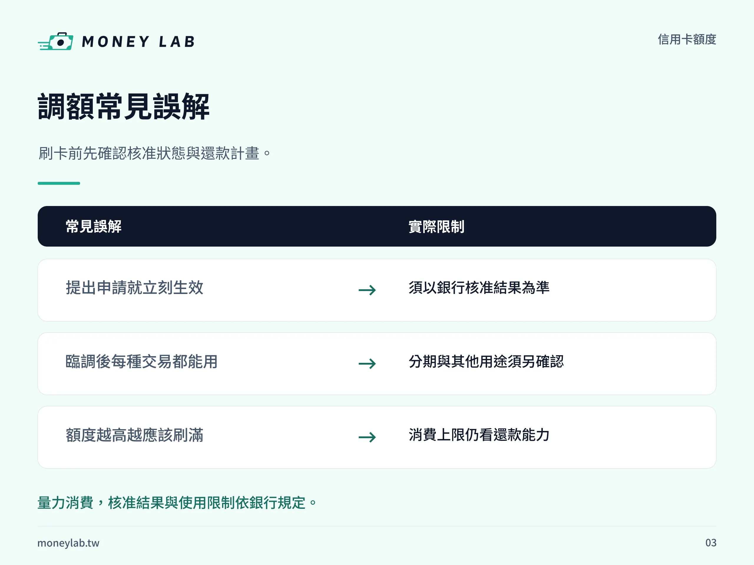 提出申請仍須等核准,臨調用途需另確認,消費上限應依還款能力判斷