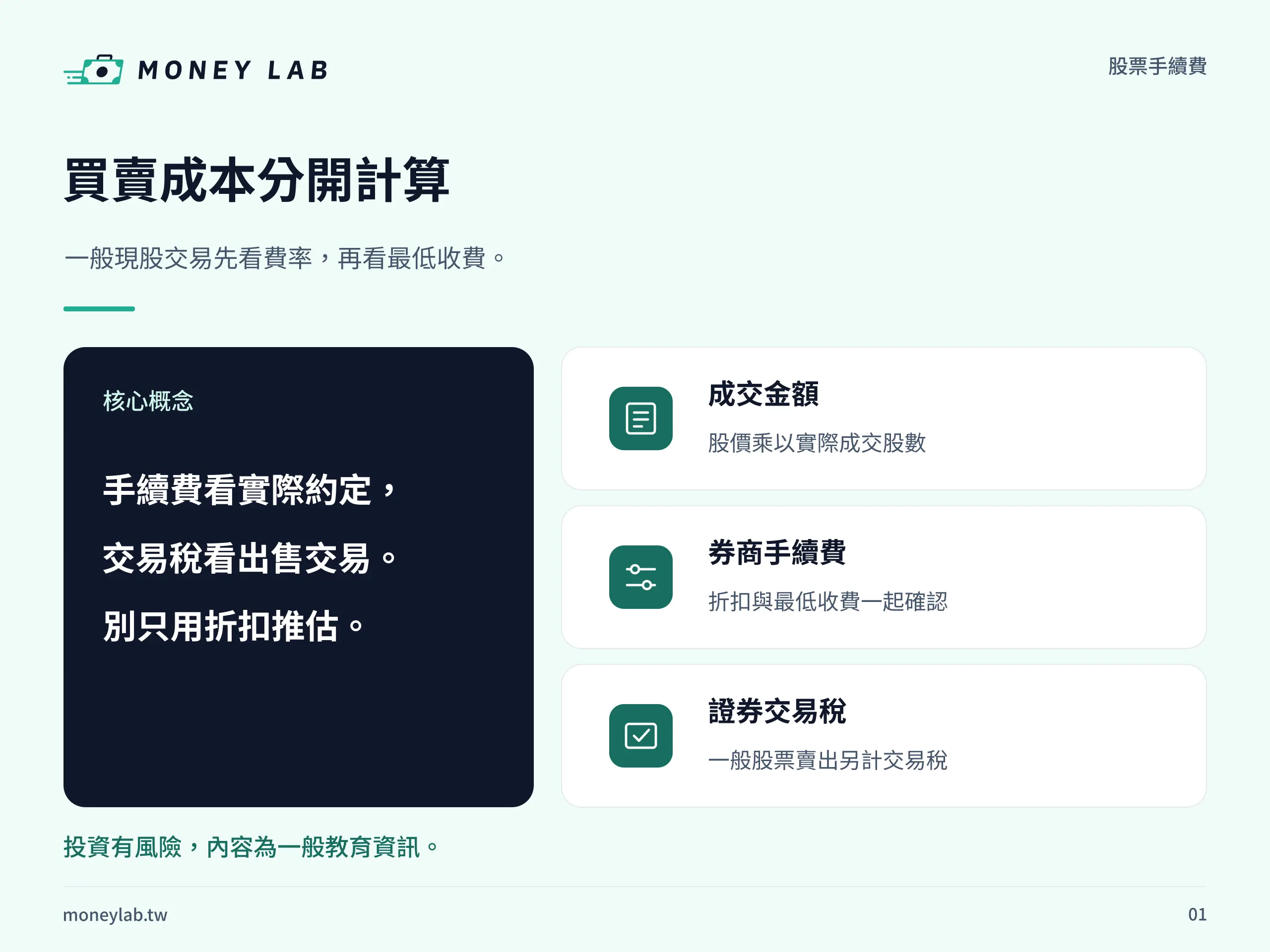 台灣普通股買賣成本:成交金額、券商手續費與賣出證交稅分開確認