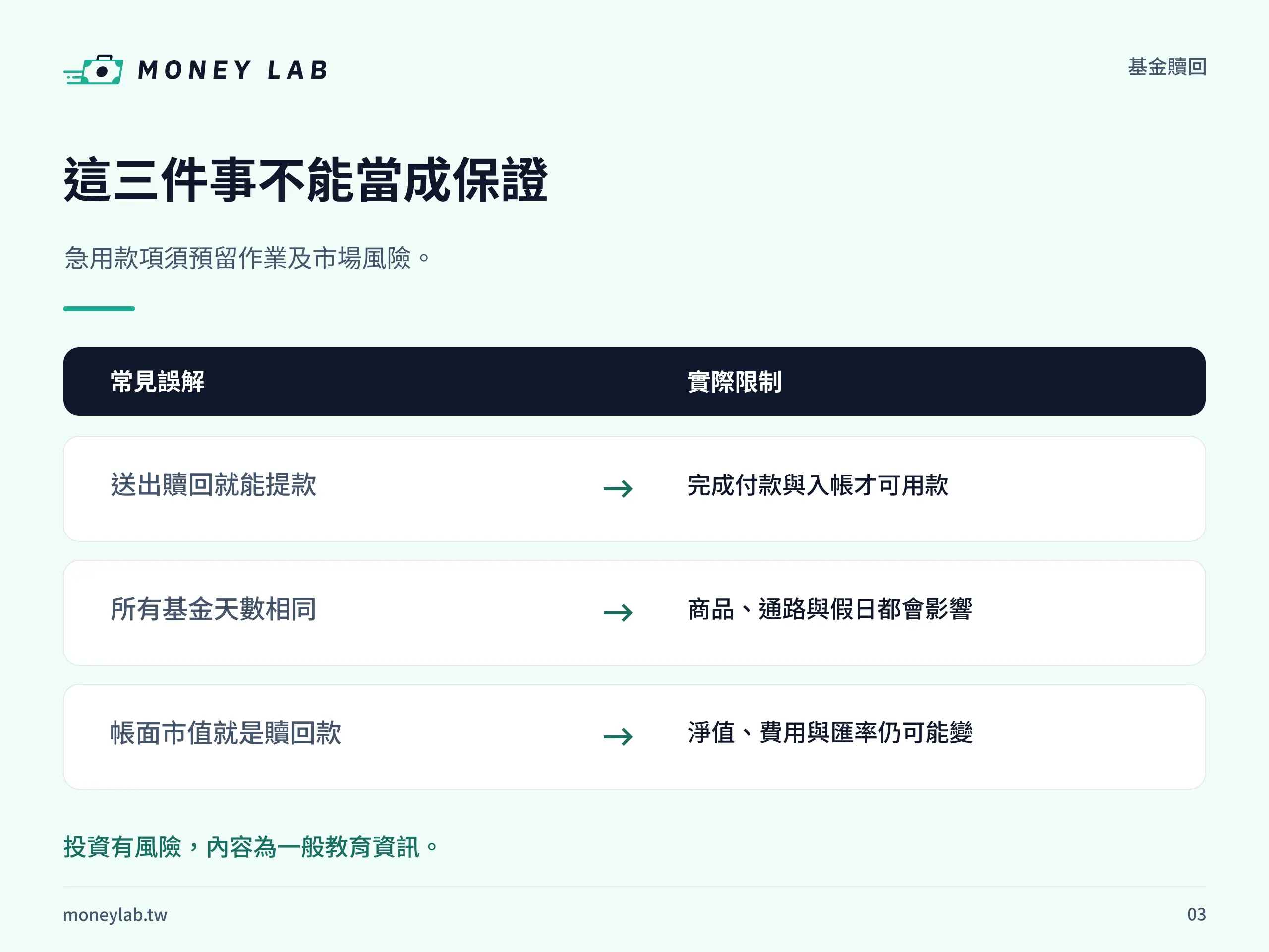 基金贖回常見誤解與需要核對的實際限制