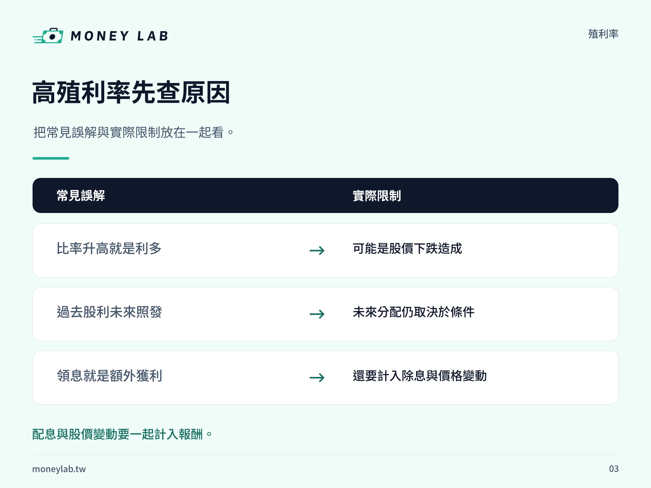 殖利率常見誤解與實際限制