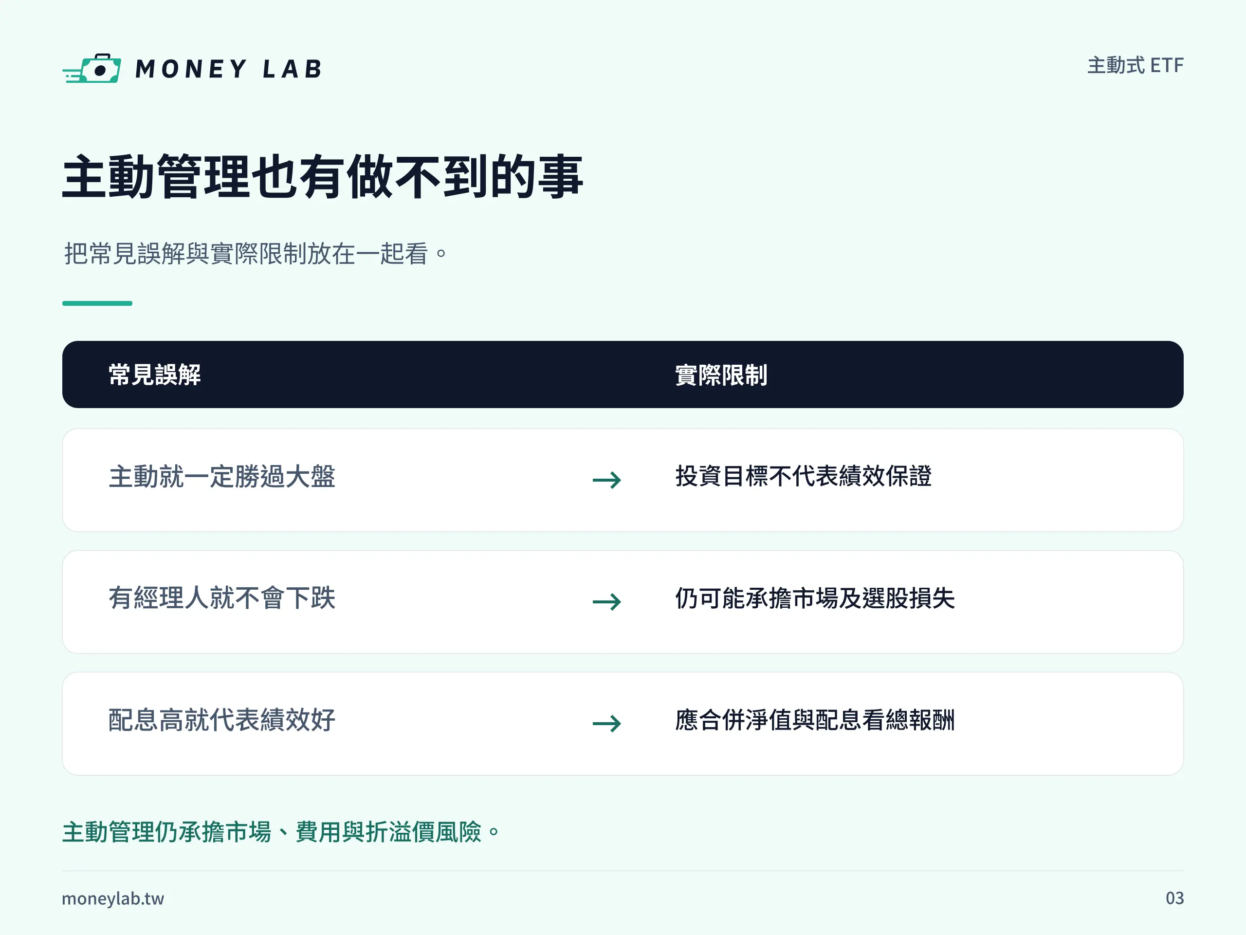 主動式 ETF常見誤解與實際限制